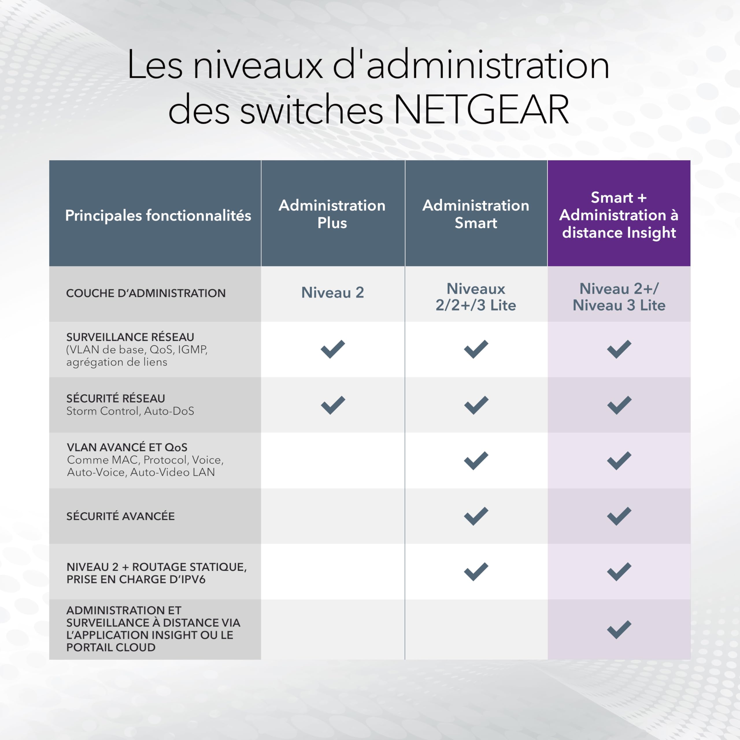 NETGEAR Smart Switch PoE Gigabit Ethernet 52 Ports (GS752TP) - manageable, Gestion Cloud Insight en Option, 48 x PoE+ , 4 x 1G SFP, Budget PoE 380W, Utilisation Bureau ou Rack