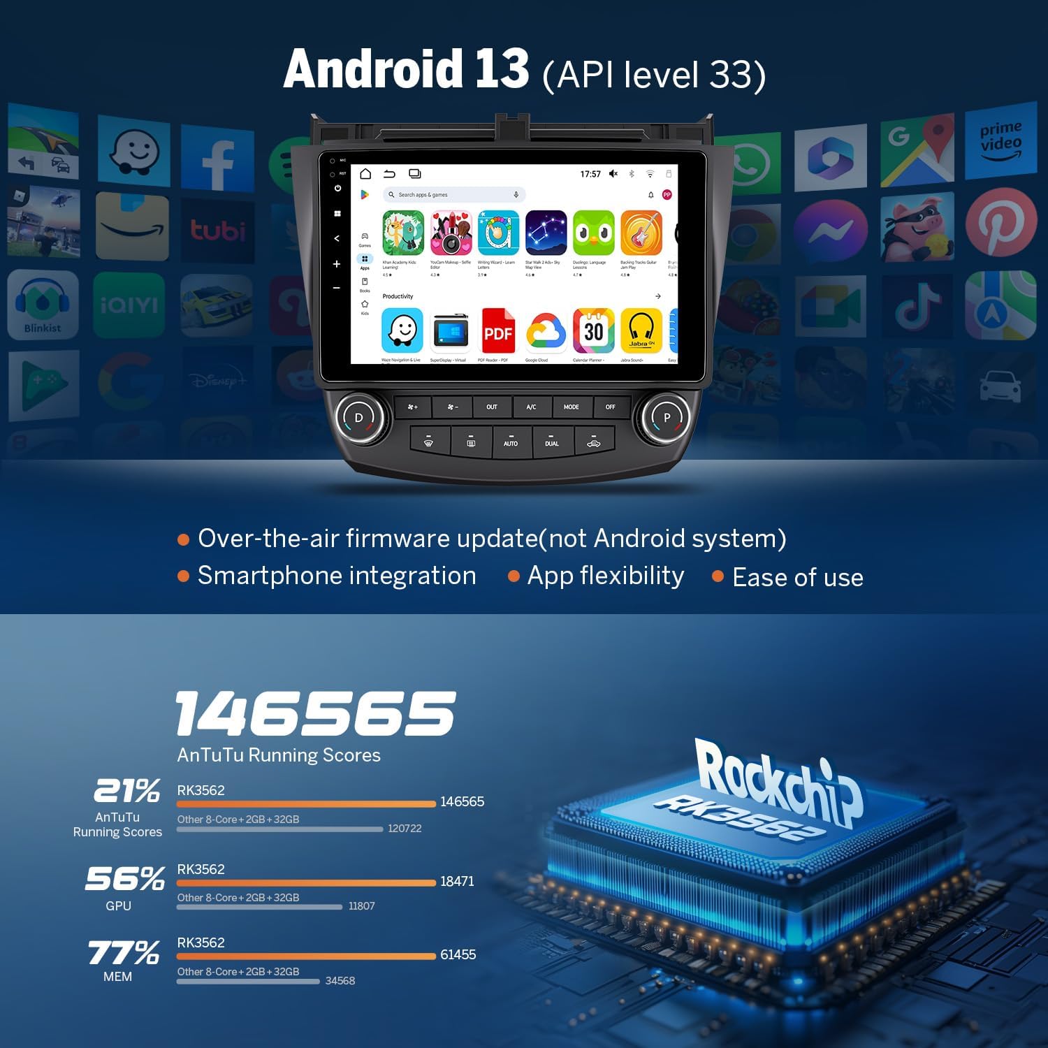 Image showing the car stereo display with Android 13 interface and a diagram of the Rockchip RK3562 processor with performance scores.