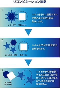 Amazon.co.jp: パナソニック Panasonic 【NF-M001】ニオフ プロ