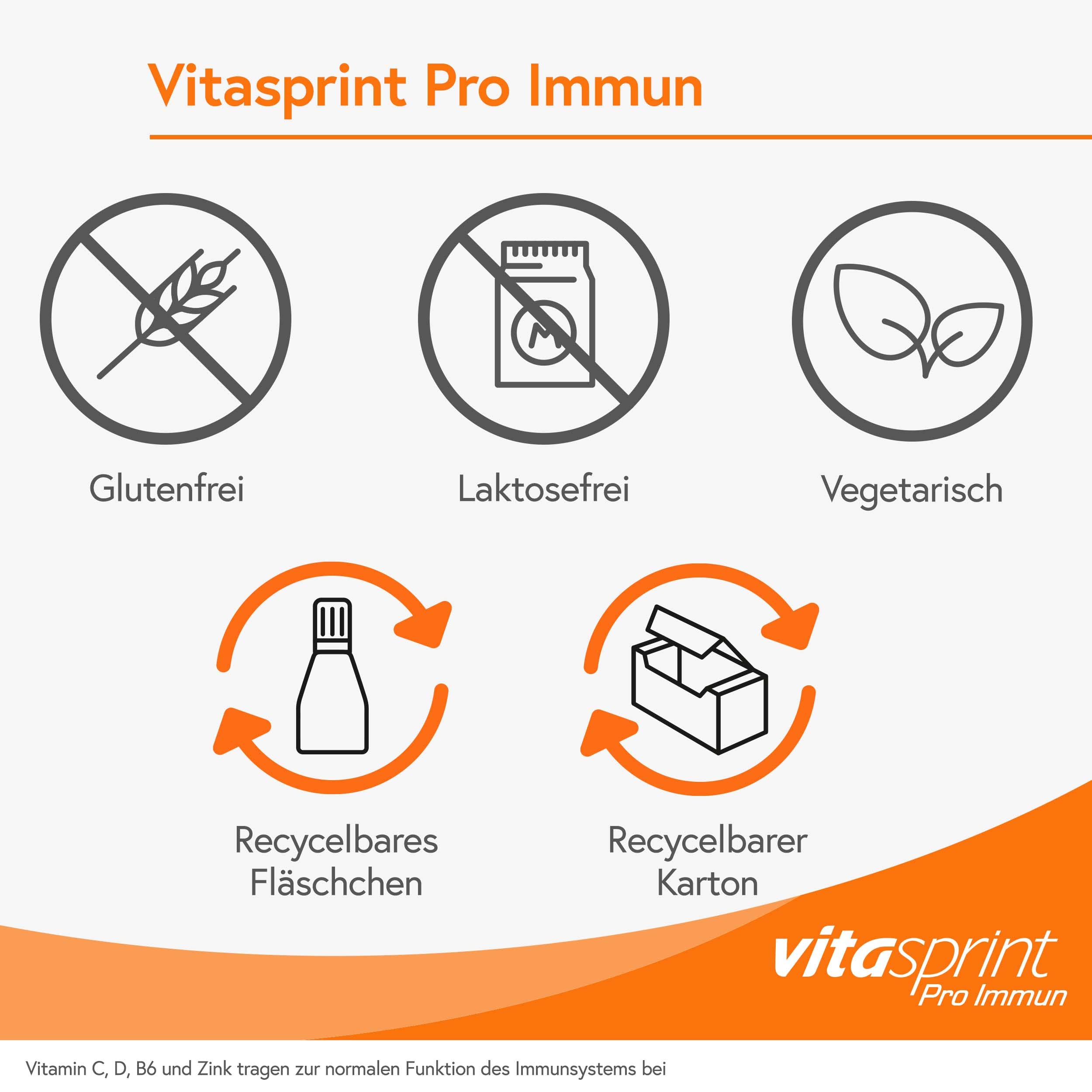 Immunsystem unterstützen - Vitasprint Pro Immun, 24 St. - Nahrungsergänzungsmittel mit Acerola-, Ingwer, Zink und Vitaminen zur Unterstützung der Abwehrkräfte*, für mehr Energie und weniger Müdigkeit