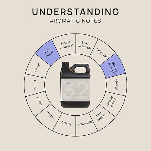 Miniatura 275 de VINEVIDA [4 onzas] Aceite de fragancia de madera de teca de caoba para fabricación de velas y fabricación de jabón, aromas de velas prémium para