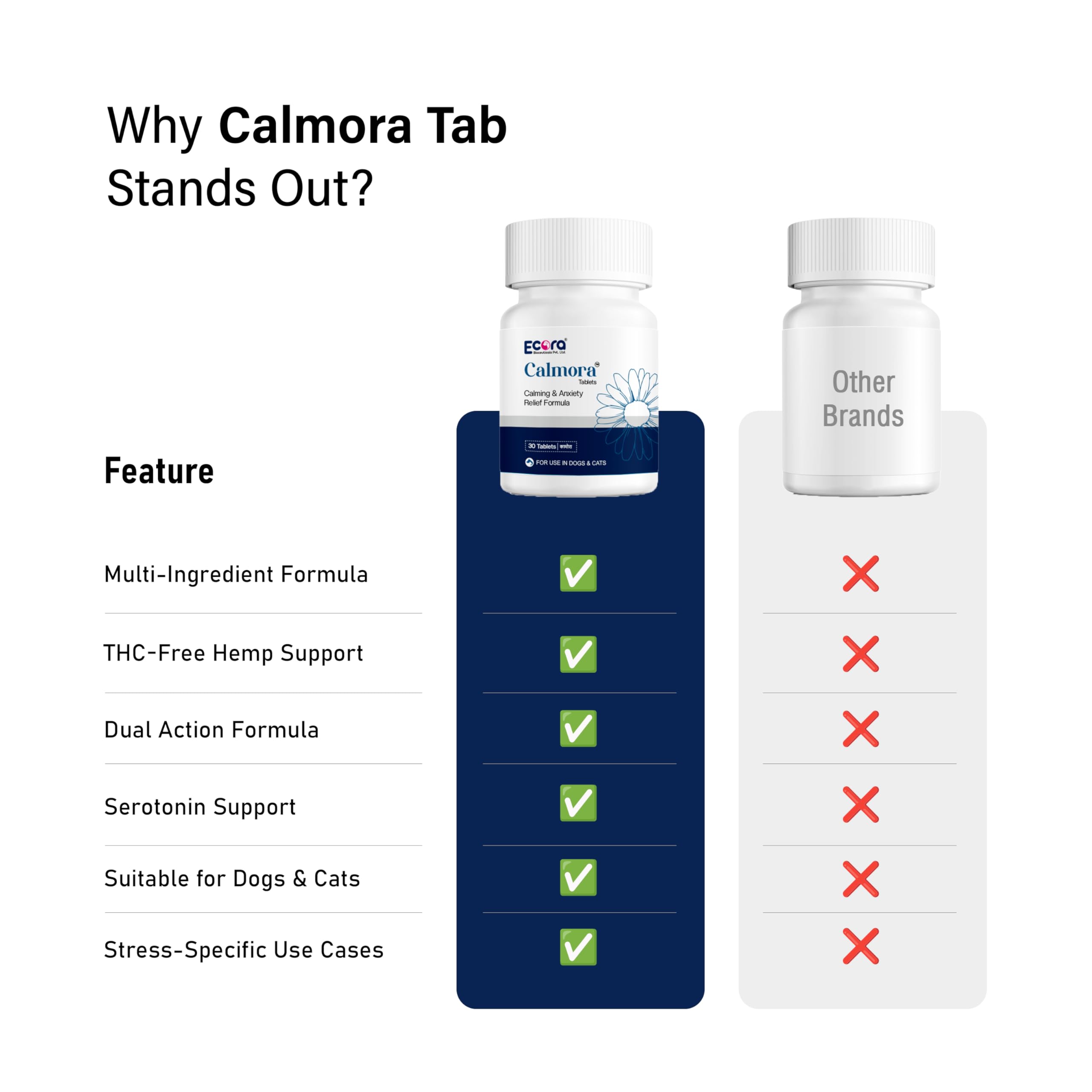 Calmora Tablets for Pets β Complete Nervine Care | Supports Calming & Stress Relief | 30 Tablets 4