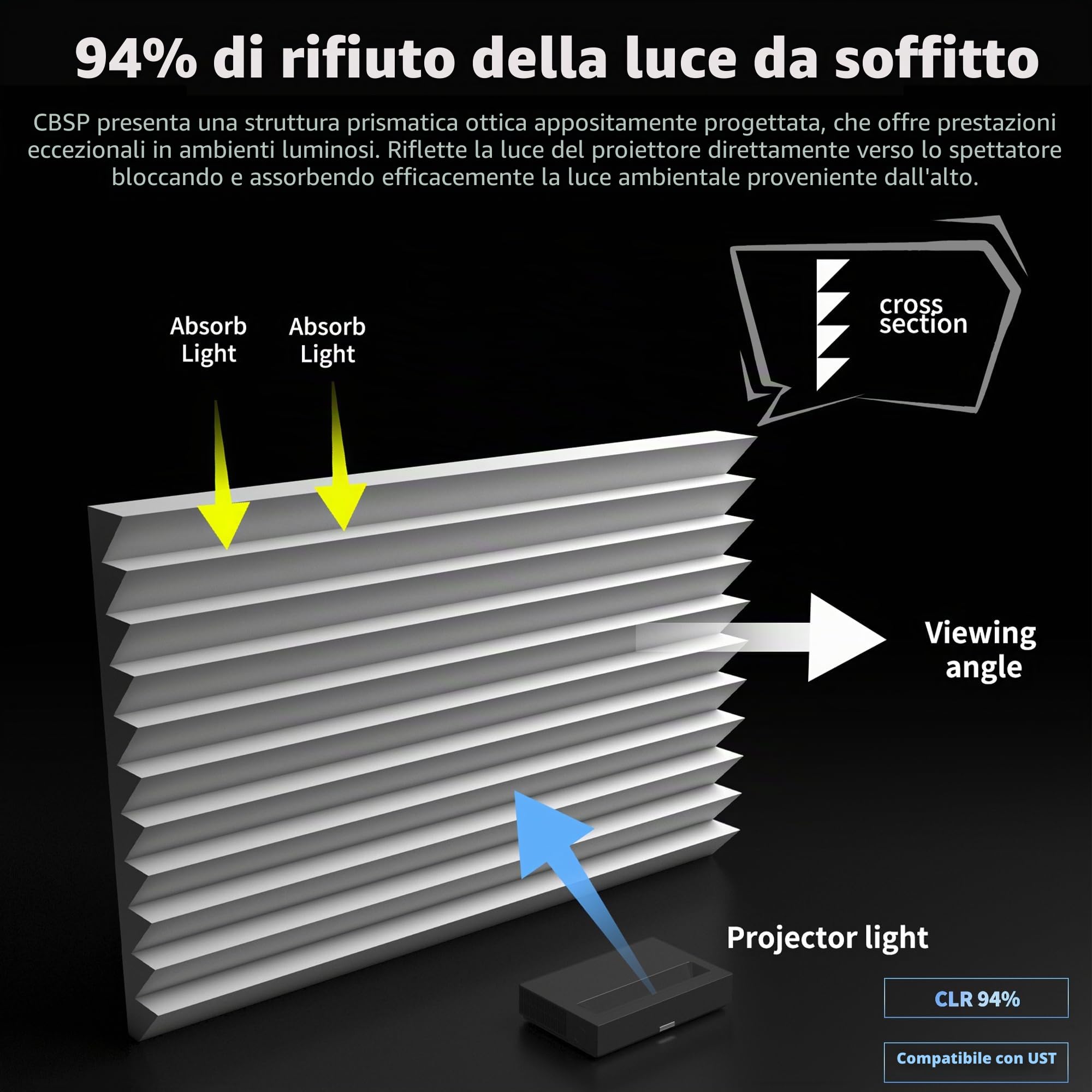 CBSP - Schermo a discesa motorizzato Deluxe, involucro in alluminio bianco 4K/8K, schermo CLR da incasso a soffitto, compatibile con proiettore Lumen fino a 1800 ANSI UST (100")
