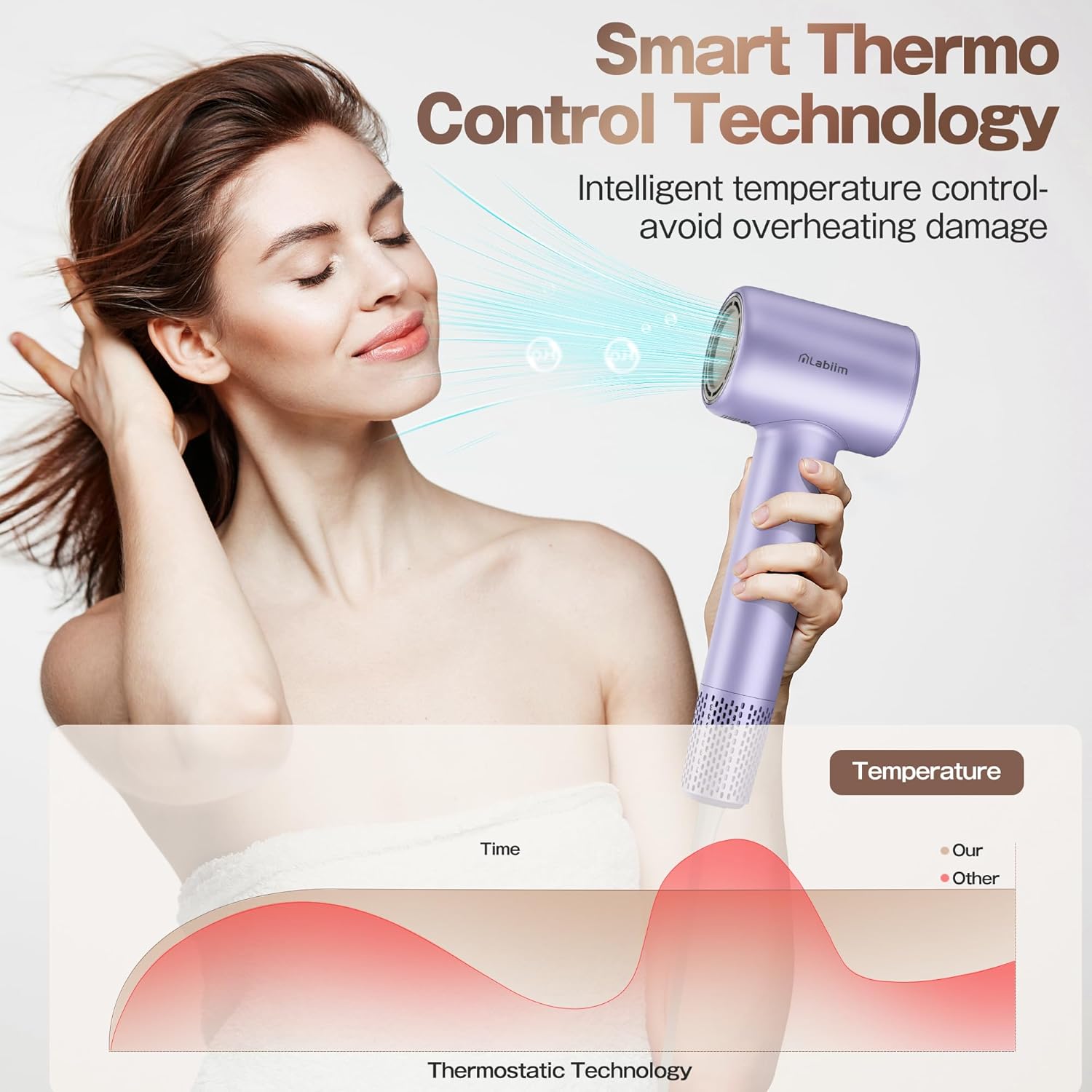 Hair Dryer, High-Speed Ionic Low Noise Blow Dryer with Brushless Motor for Fast Drying, Thermo-Control Quiet Compact Hair Blow Dryer, Hairdryer with 1 Nozzle Attachments for Home Salon Travel - Image 5