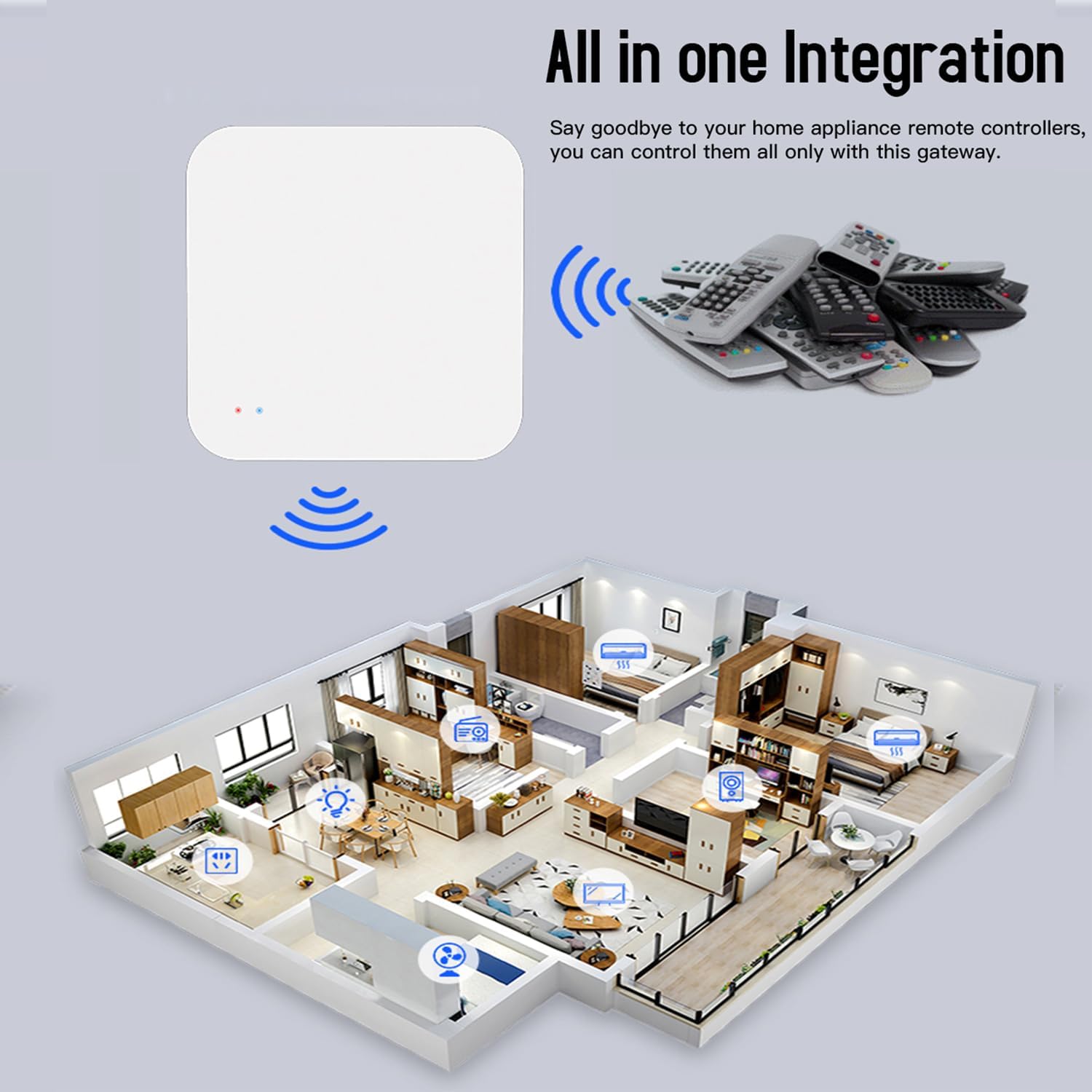 Image illustrating Smart Devices Scene Linkage with the Multi-Mode Gateway