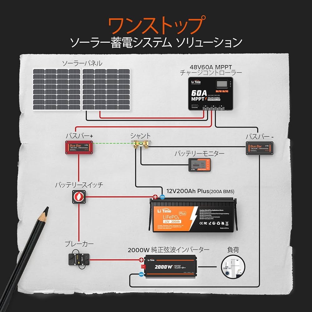 Li Time 500A バッテリーモニター LiTime バッテリーモニター 500A シャント付き – LiTime-JP