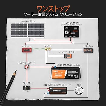 Li Time 500A バッテリーモニター LiTime バッテリーモニター 500A シャント付き – LiTime-JP