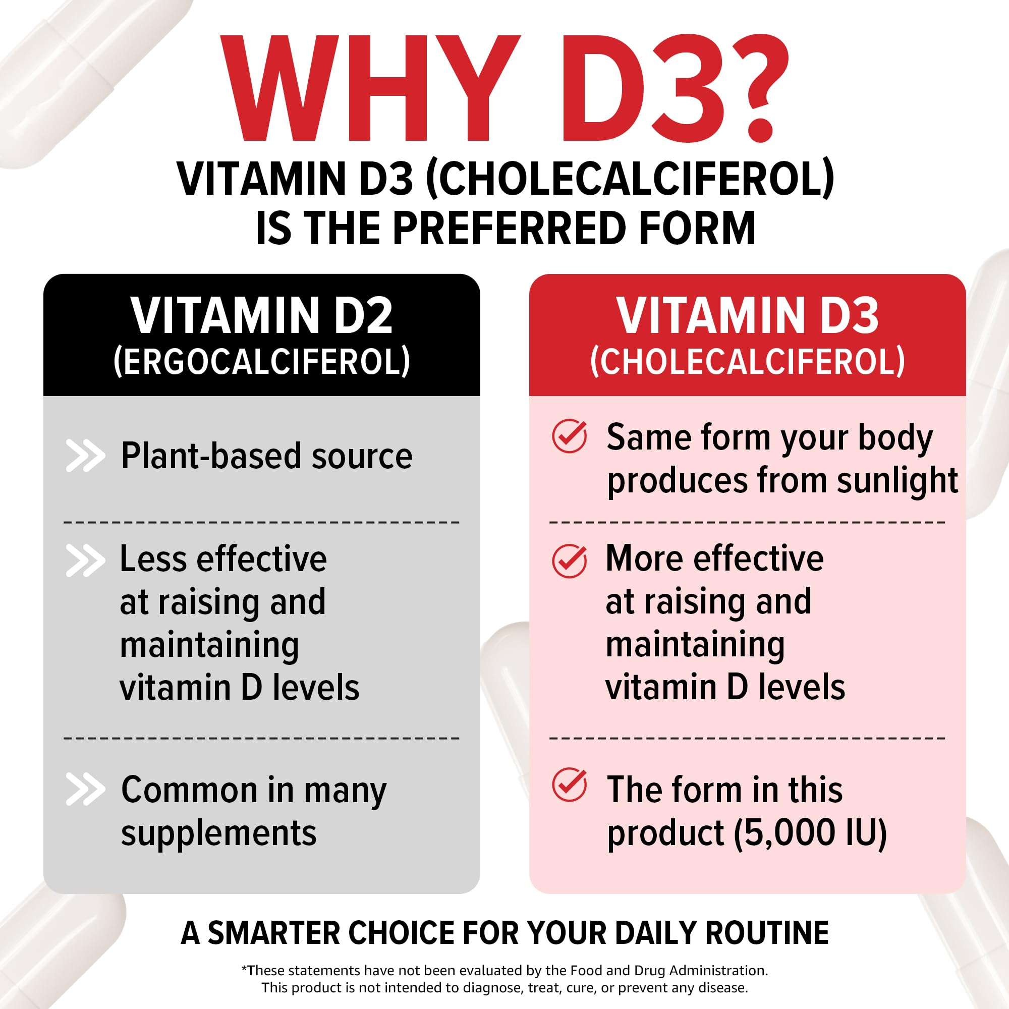 10X Health Vitamin D3 K2, 5000 IU D3 with K2 MK7, 60 Capsules — Amazon image 5