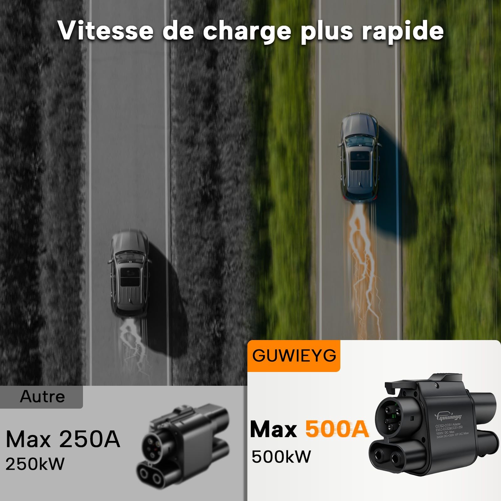 Adaptateur CCS2 vers CCS1, 1000V 500A, Adaptateur de Charge Rapide | Compatible avec la Charge AV et DC, Adaptateur pour Véhicules électriques IEC 62196 ver J1772, Type2 ver Type1, étanche IP54