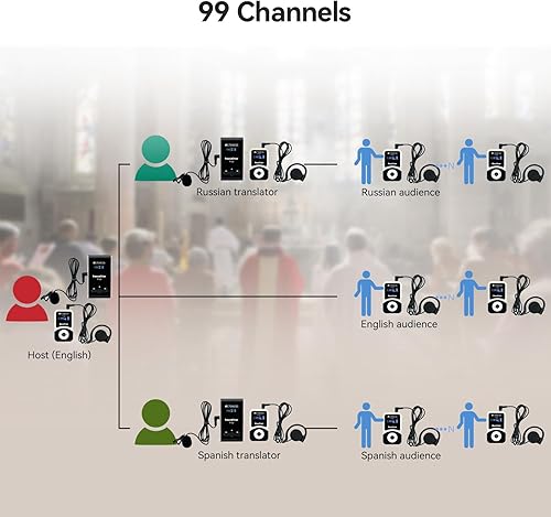 Miniatura 8 de Retekess Sistema de audio inalámbrico T130 para guía turístico, equipo de traducción de la iglesia, calidad de sonido clara, auriculares de guía