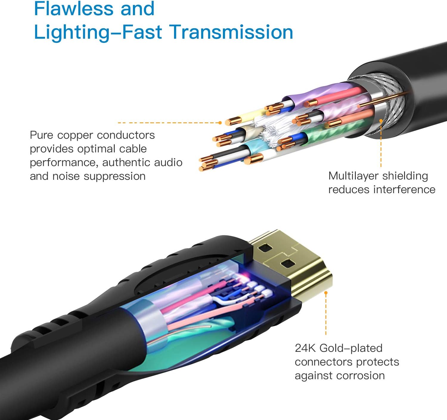 Diagram showing the internal structure of an HDMI cable