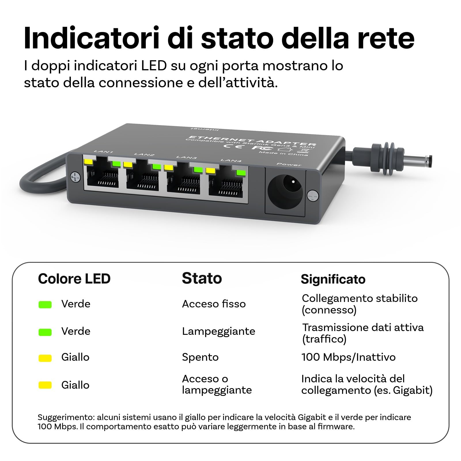 4 Porte Gigabit Adattatore Ethernet compatibile con Starlink Mini e Gen 3 di MMOBIEL – Switch Ethernet RJ45 da 1 a 4, Splitter Ethernet 1000Mbps con Cavo 0.5m – Per Camper, Barca, Home Office e Gaming