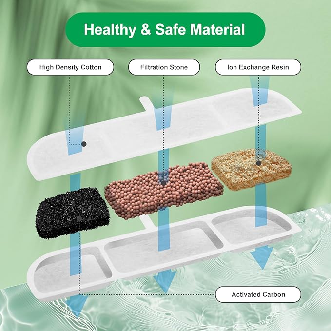 Filtro para Fuente de Agua para Gatos, 6 Paquetes Compatible con DPWFP6 miniatura 4