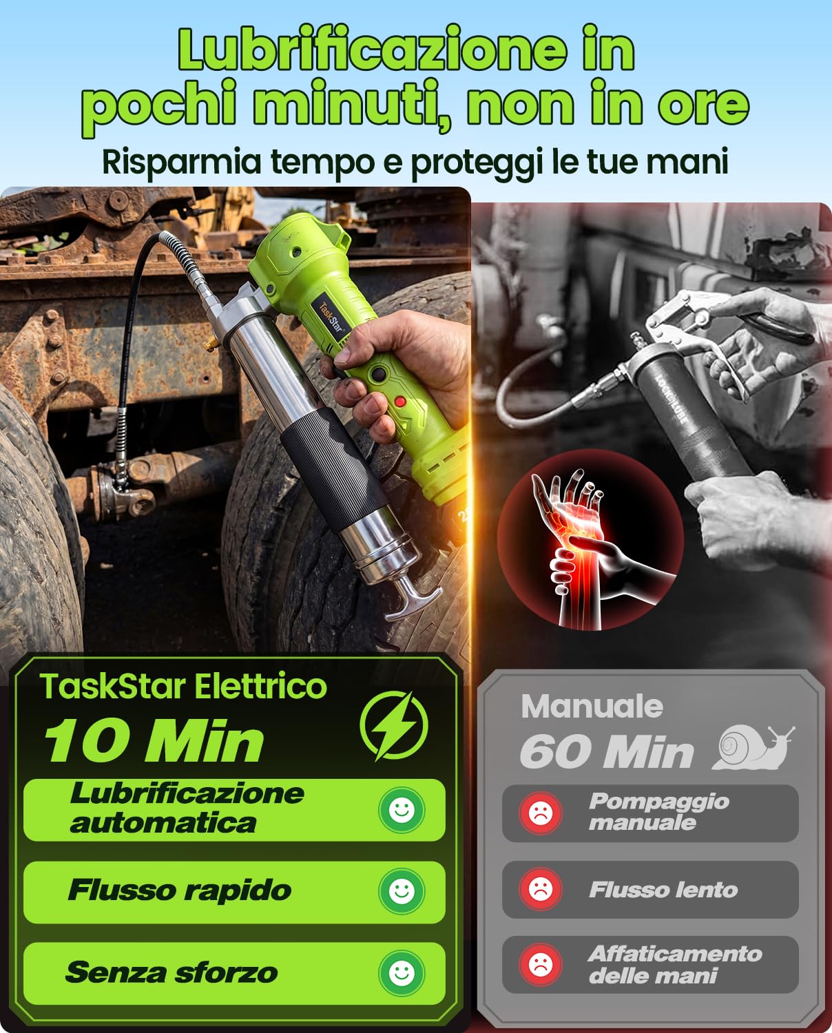 TaskStar Ingrassatore a Batteria, Pistola per Grasso Elettrica Super Efficiente con 2 Batterie e Caricabatterie, Tubo Flessibile da 39,4”, Ingrassatore da 10000 PSI con Luce LED Super Luminosa, Verde