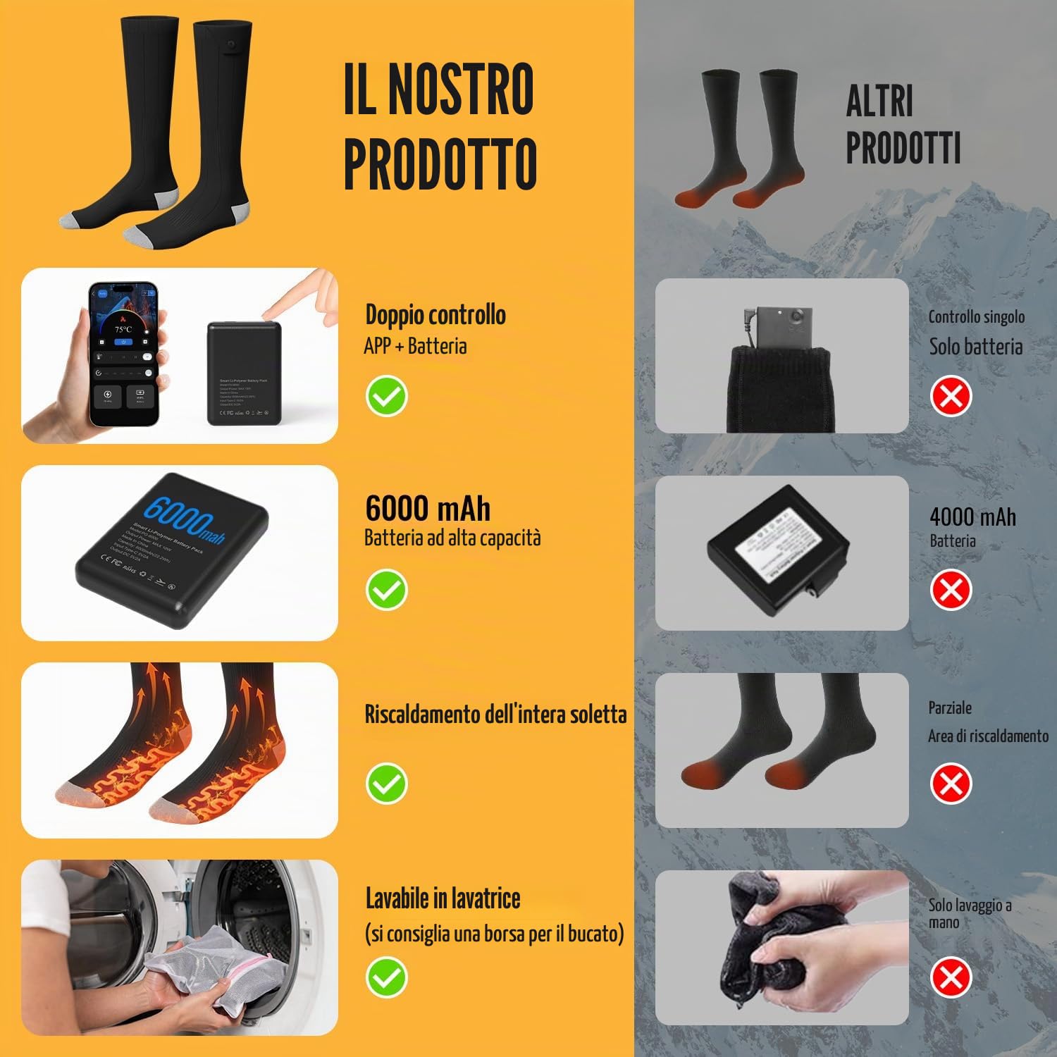 Heated Socks for Men Women, 6000mAh Rechargeable Electric Heated Socks with APP & Battery Dual Control & 4 Heat Levels, Machine Washable Foot Warmers with Laundry Bag for Skiing Hiking Camping