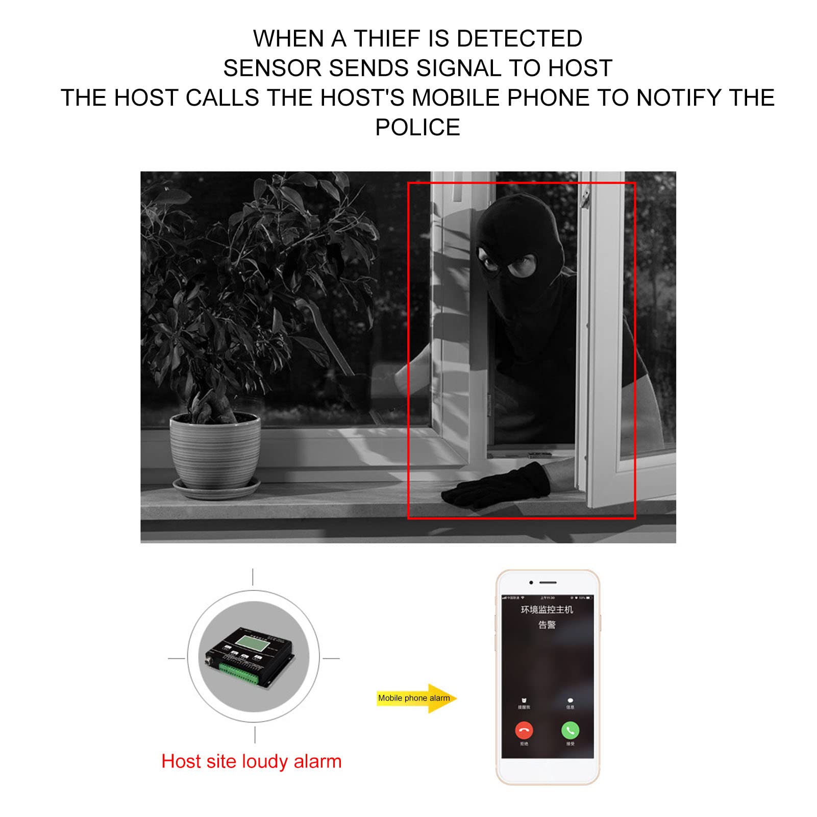Oumefar Detector de Movimiento Infrarrojo Detección de 360° Sensor Antirrobo Avanzado para de Seguridad de Montaje en Techo Material ABS DC10-30V