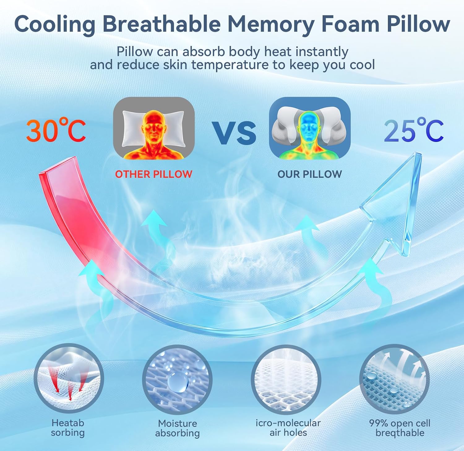Cervical Pillow for Neck and Shoulder Pain Relief Ergonomic Contour Pillow | Memory Foam Pillow with Breathable Ice Silk Cover, Orthopedic Bed Pillow for Side Back Stomach Sleeper (Gray)