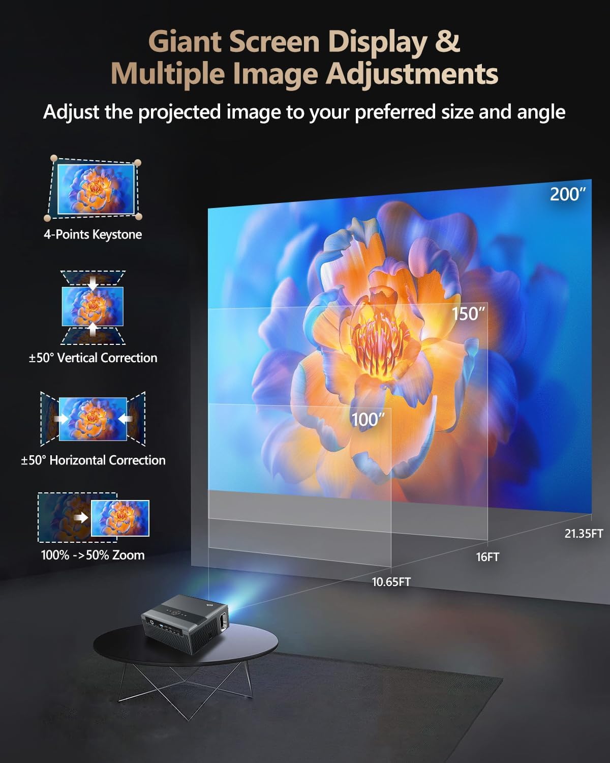 Diagram illustrating 4-Points Keystone, ±50° Vertical Correction, ±50° Horizontal Correction, and 100% -> 50% Zoom, showing how to adjust the projected image size and angle on a large screen.
