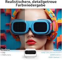 Wielio Smart Projector Full HD 1080P 4K 25000 Lumens Otthoni Mozi 5