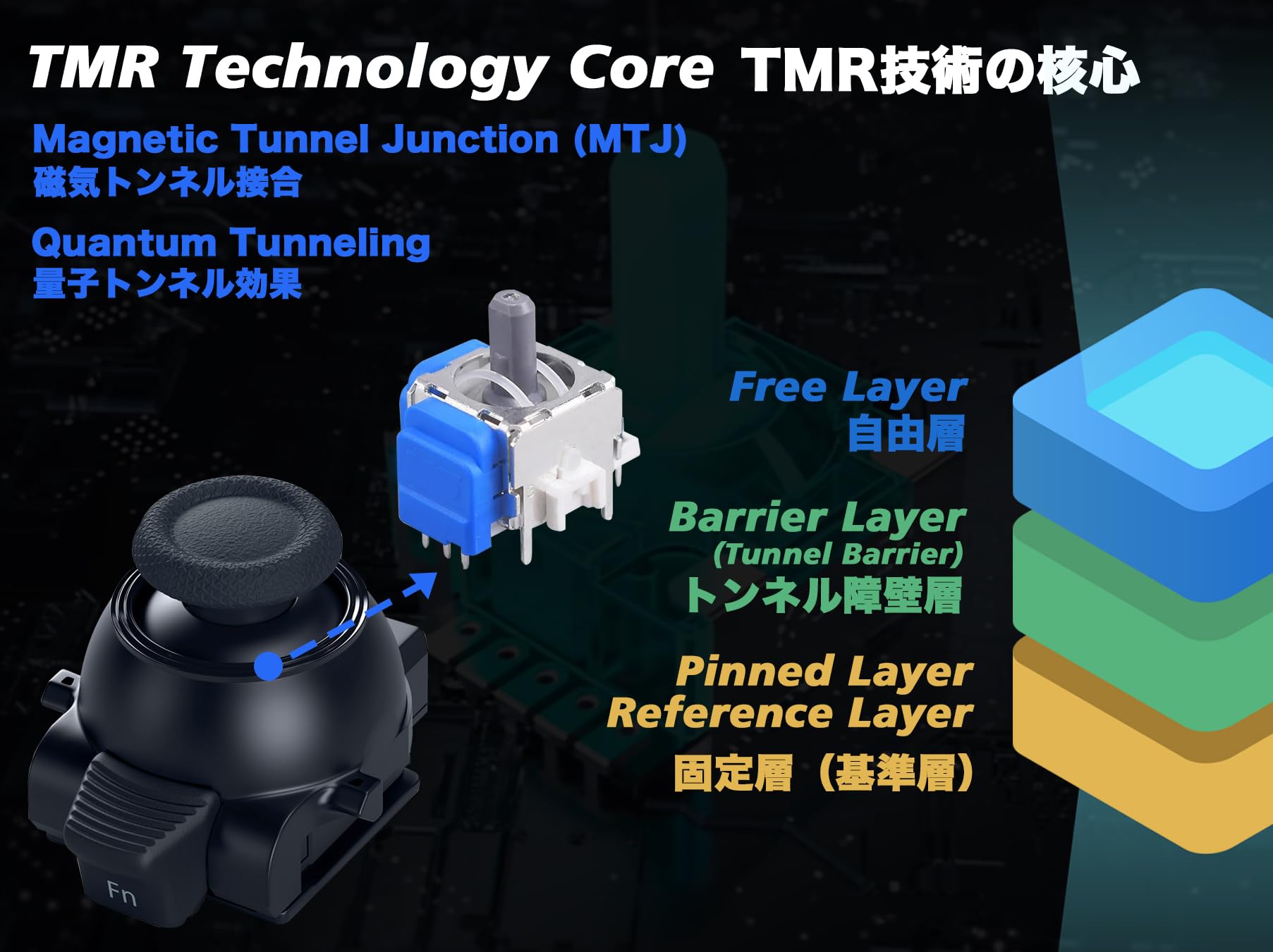 TMR - Modulo stick di ricambio per controller Dualsense Edge per PS5, 1 pezzo, anti-drift, ad alta precisione, lettore CD Drop-in Fit