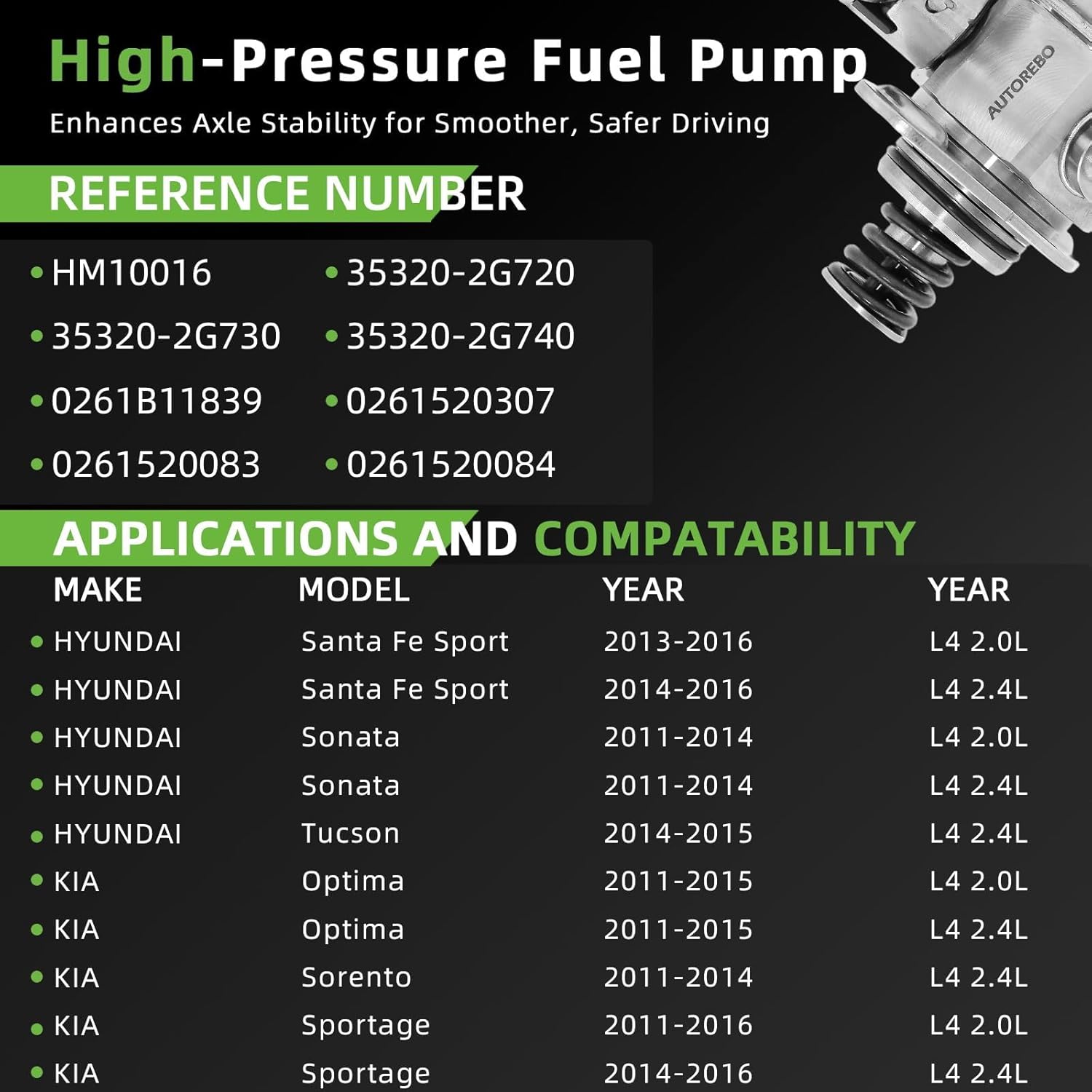 High Pressure Fuel Pump 35320-2G720 Compatible with Hyundai Santa Fe Sport Sonata Tucson Kia Sorento Optima Sportage 2.0L 2.4L # HM10016 GDP401 353202G720 353202G730 0261520083