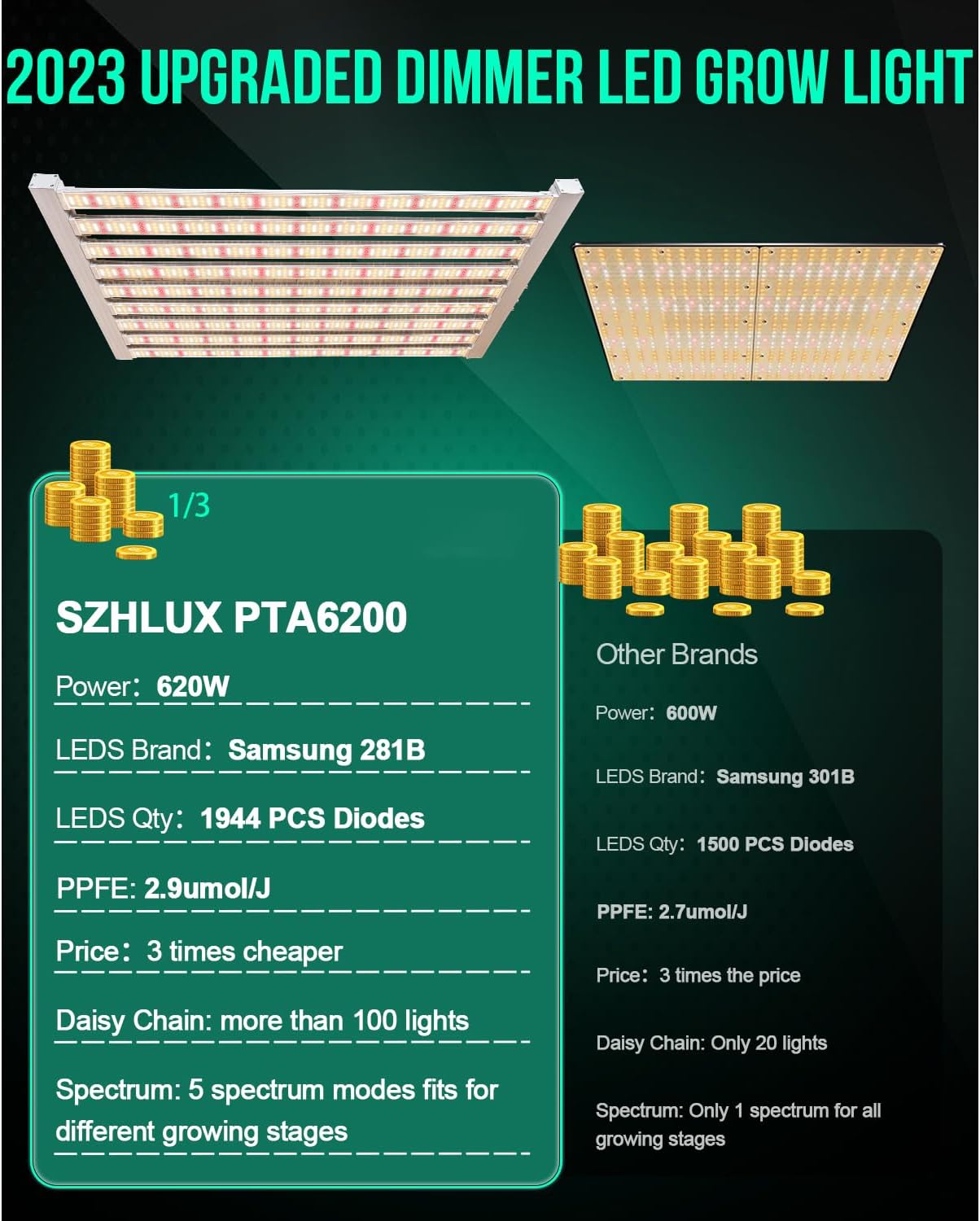 SZHLUX 620W LED Grow Light 4×6ft Daisy Chain Dimming Full Spectrum Grow Lights for Indoor Plants, Sunlight Plant Light for Seedling Veg and Bloom Commercial Growing lamp