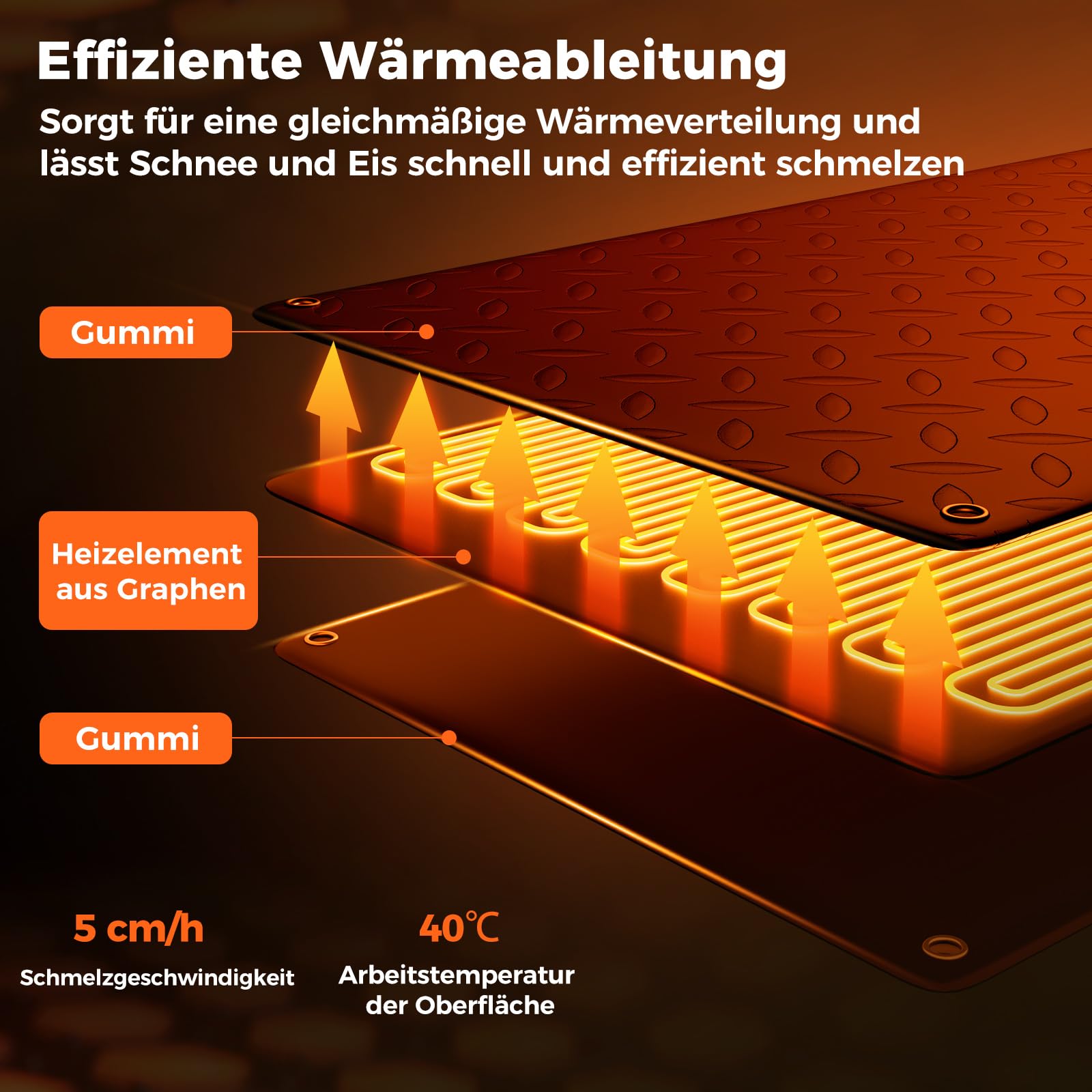 COSTWAY 25,5 x 76cm Gehwegmatte mit Heizung 40℃, Schneeschmelze Matte bis zu 18 Matten anschließen, rutschfest & wasserdicht, Beheizte Matte Outdoor Gummi, für Treppen Gehwege Garten (Ohne Stromkabel)