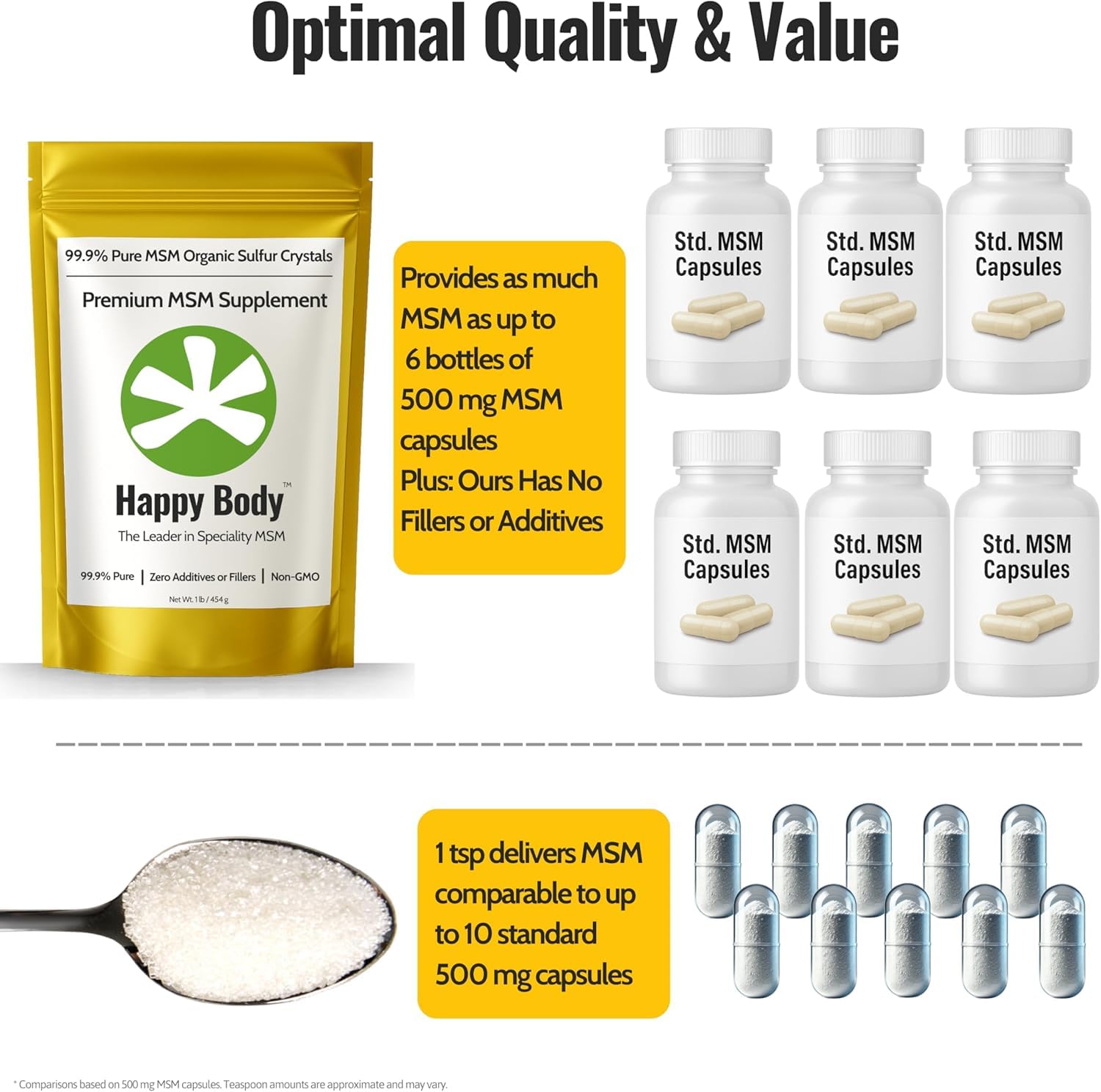 Organic Sulfur Crystals | Pure MSM | Joints, Hair, Skin | 1LB - 90 Servings — Amazon image 4