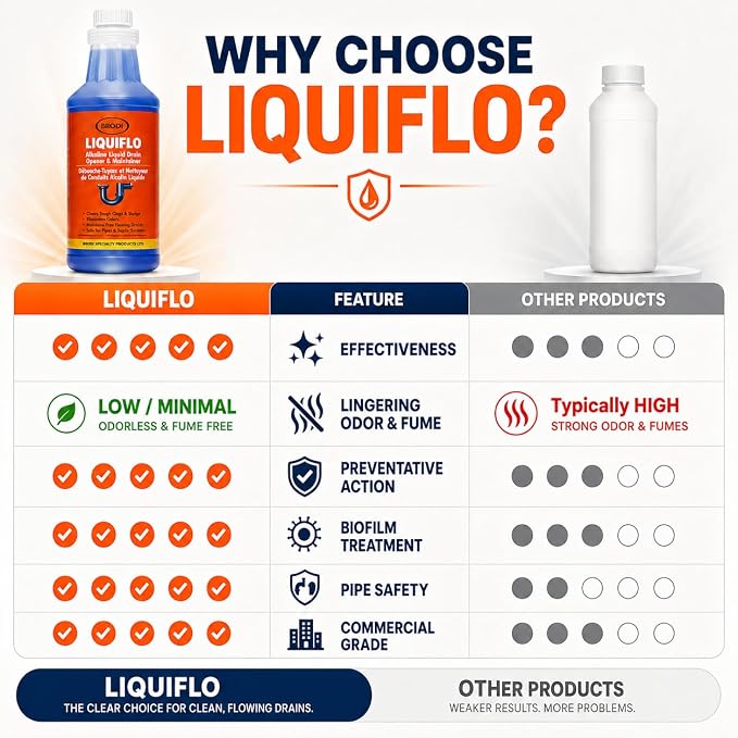 Abridor y Limpiador de Drenaje Liquiflo Commercial miniatura 6