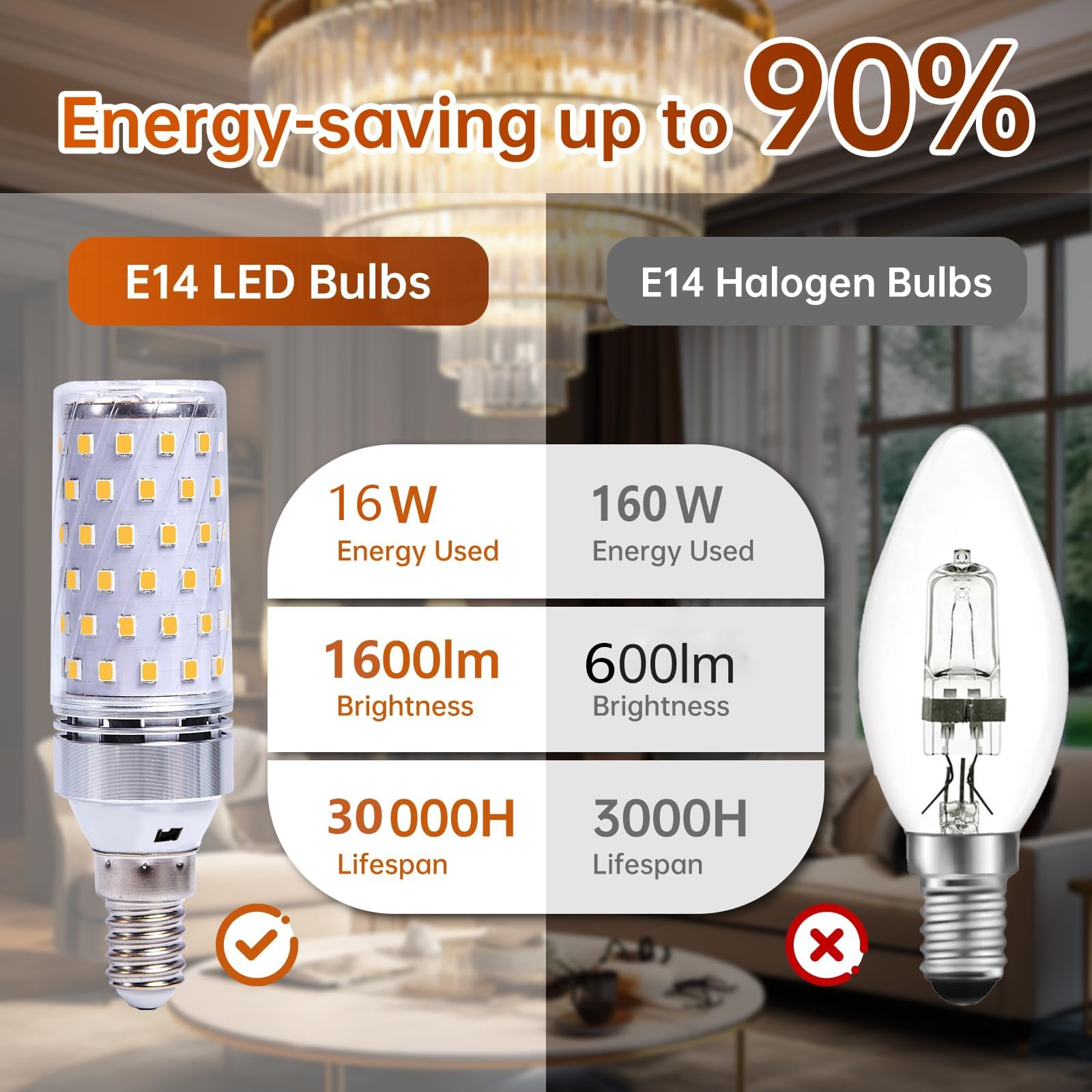 Lampadina LED E14 16W Equivalente 160W Senza Sfarfallio 1600LM A Risparmio Energetico (CRI>80) Non Dimmerabile Per Lampadario Plafoniera Lampada da Tavolo(Natural White 4000K,10 Pack)