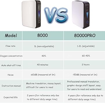 Home Oxygen Concentrator, 1-2L Portable Adjustable Oxygen Concentrator, 45dB Silent Operation, for Home and Travel Use Car Air Purifier