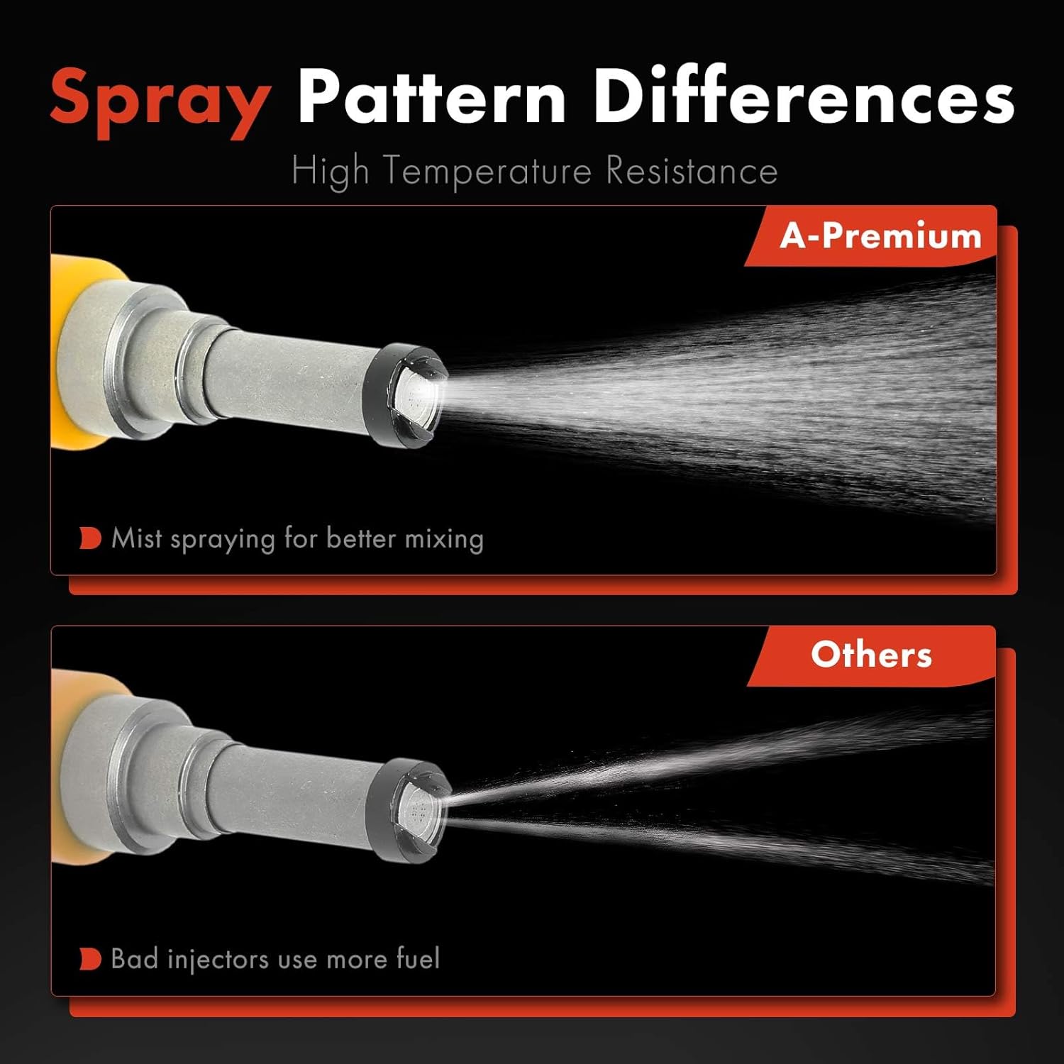 A-Premium Set of 6 Fuel Injectors Compatible with Toyota Camry 2018-2019/2022, Tacoma 2016-2019/2022, Highlander 2017-2019/2022, Sienna 2017-2020, Avalon 2019/2021-2022 & Lexus ES350 2021-2022, RX350