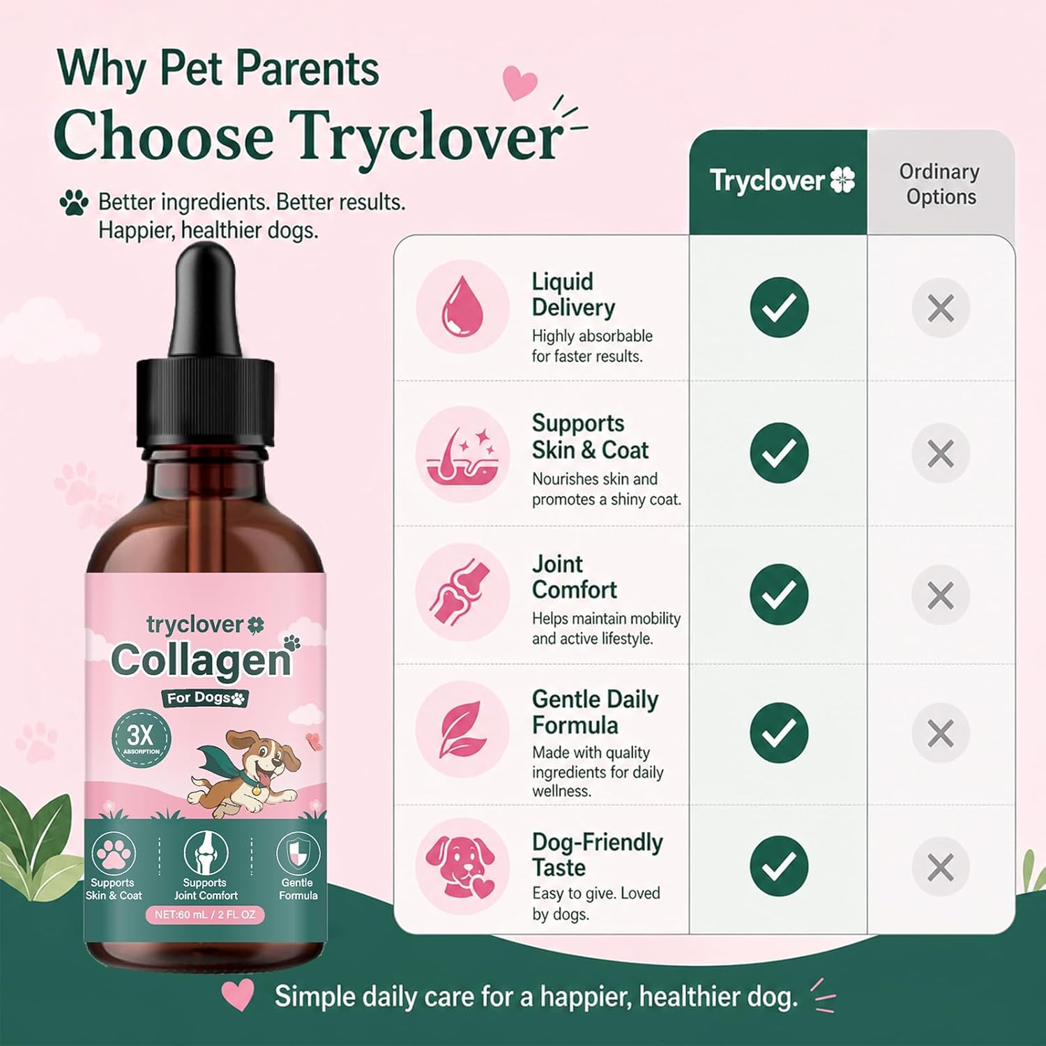Collagen for Dogs, Bloom Collagen for Dogs, Premium Liquid for Daily Joint Skin Health & Coat, Gentle Formula, Convenient to Add to Food, 60ml (2pcs)
