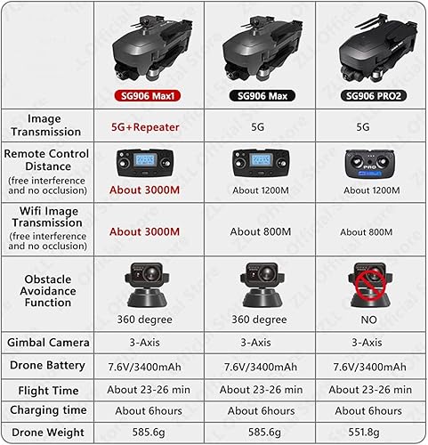 Miniatura 5 de Drone cámara Drone con cardán de 3 ejes profesional 4K HD GPS WiFi FPV RC Quadcopter remoto una tecla despegaraterrizar (color  MAX-1B Tamaño 1)