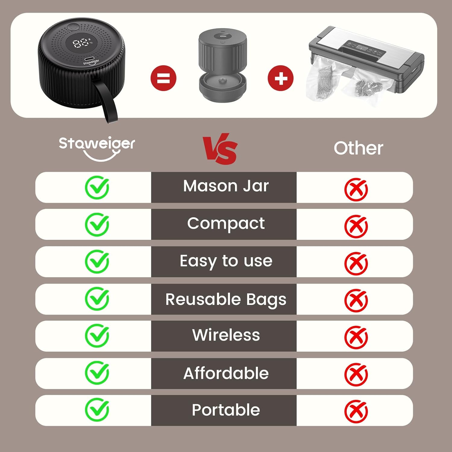Mason jar vacuum sealer for All Your Food Storage: Wide Mouth Jars, Regular Mouth Jars and Vacuum Bags, Powerful Compact mason genie vacuum sealer kit,Portable Food Sealer Keep Food Fresh Longer