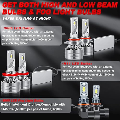 Miniatura 7 de SHENKENUO Compatible con Ford F-150 (2015-2023) 9005 de haz alto + bombillas LED de haz bajo H11 + bombillas LED antiniebla 9140, listas para Canbus