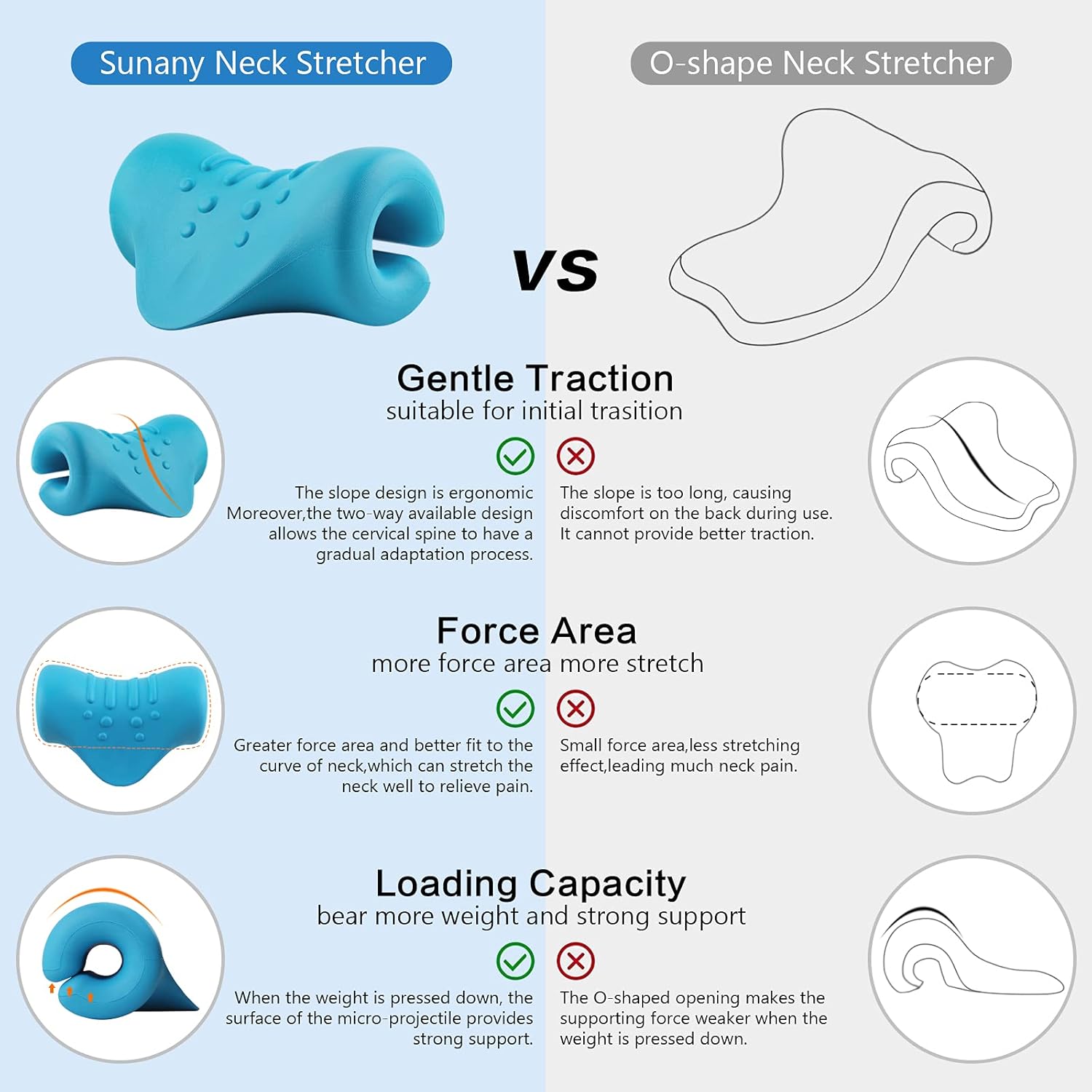 Neck and Shoulder Relaxer,Portable Cervical Traction Device Neck Stretcher,Neck Posture Corrector Chiropractic Pillow for TMJ Pain Relief and Cervical Spine Alignment,Blue : Health & Household