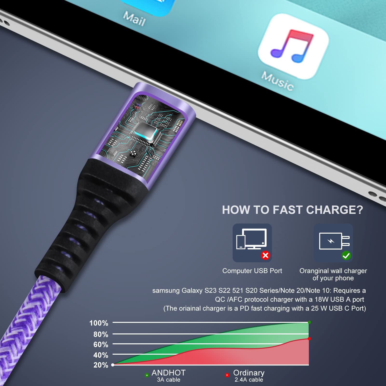 Cavo di ricarica USB C per ricarica rapida, confezione da 5 pezzi, 1,8 m, per Samsung Galaxy S24/S23/S23 Ultra/S23 Plus/S22/S21 Ultra/S20 FE Note20 A15 A14 A53 A13 A03S A12 A51 A32, Google Pixel 8 7