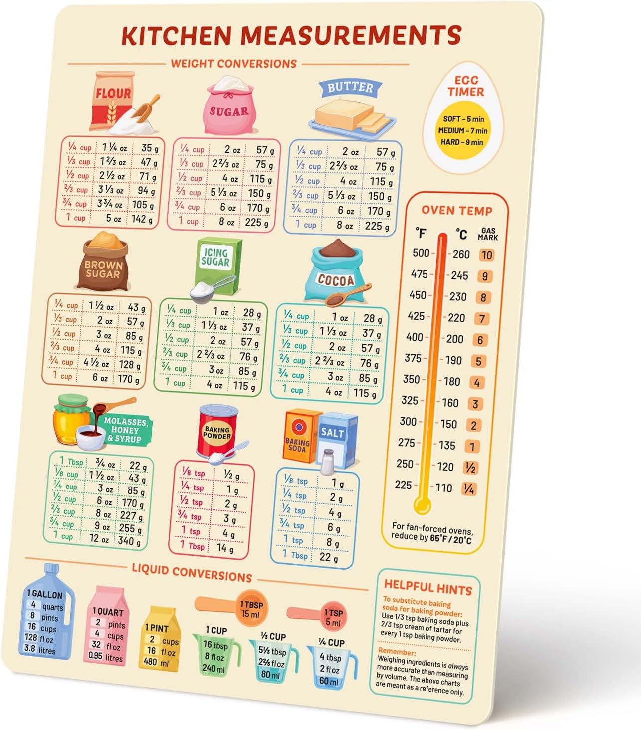 Kitchen Conversion Chart Magnet, Measurements Conversion Chart For Easier Cooking & Kitchen Baking, Vintage Kitchen Useful Gadgets, Cooking & Baking Accessories, Gifts For Bakers