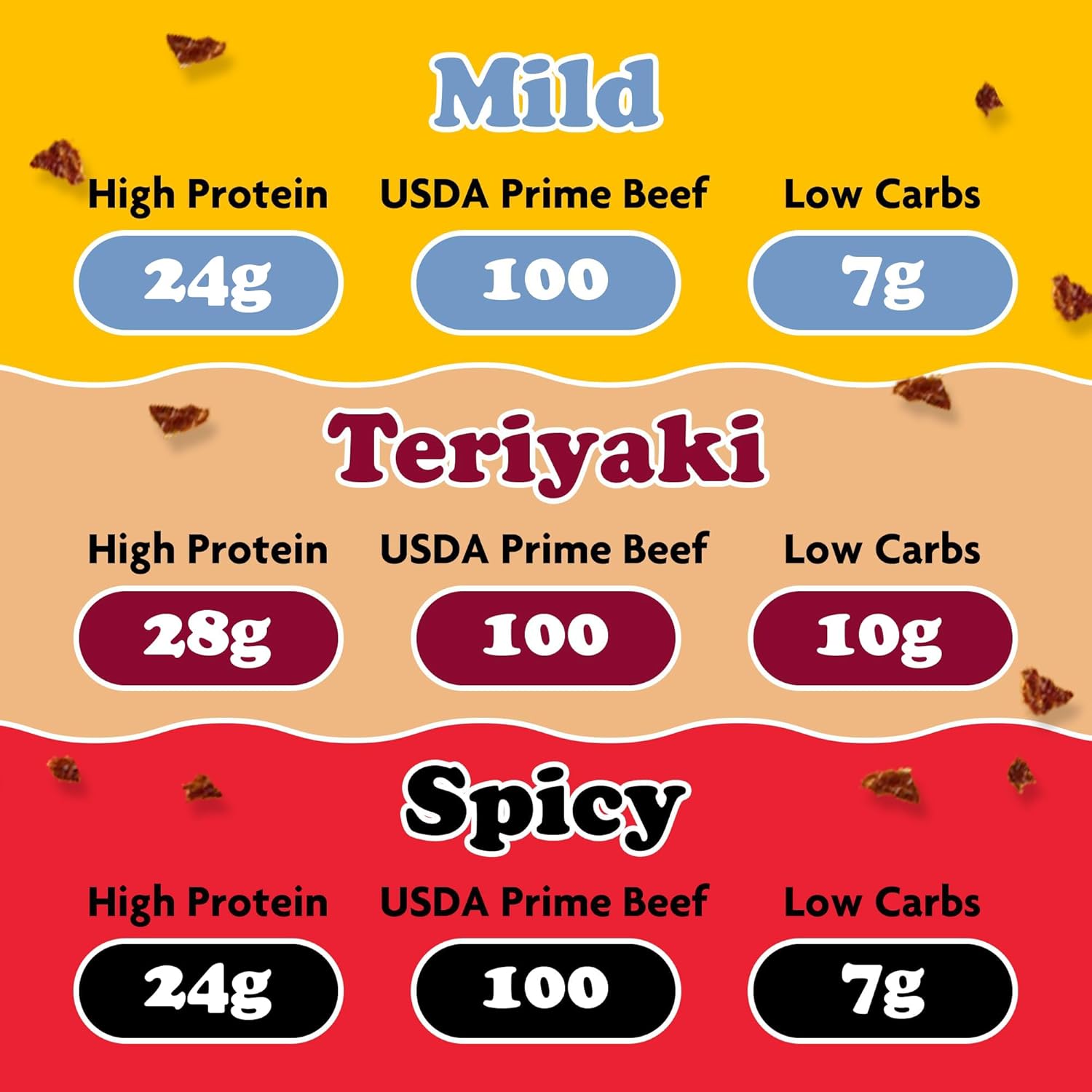 Yay's Beef Jerky Sampler Pack – Healthy High-Protein Snacks, Variety Pack of 3 Flavors (Mild, Spicy, Teriyaki), Low-Carb, Healthy Meat Snacks for Any Occasion – 3 Bags (1.75 oz Each)