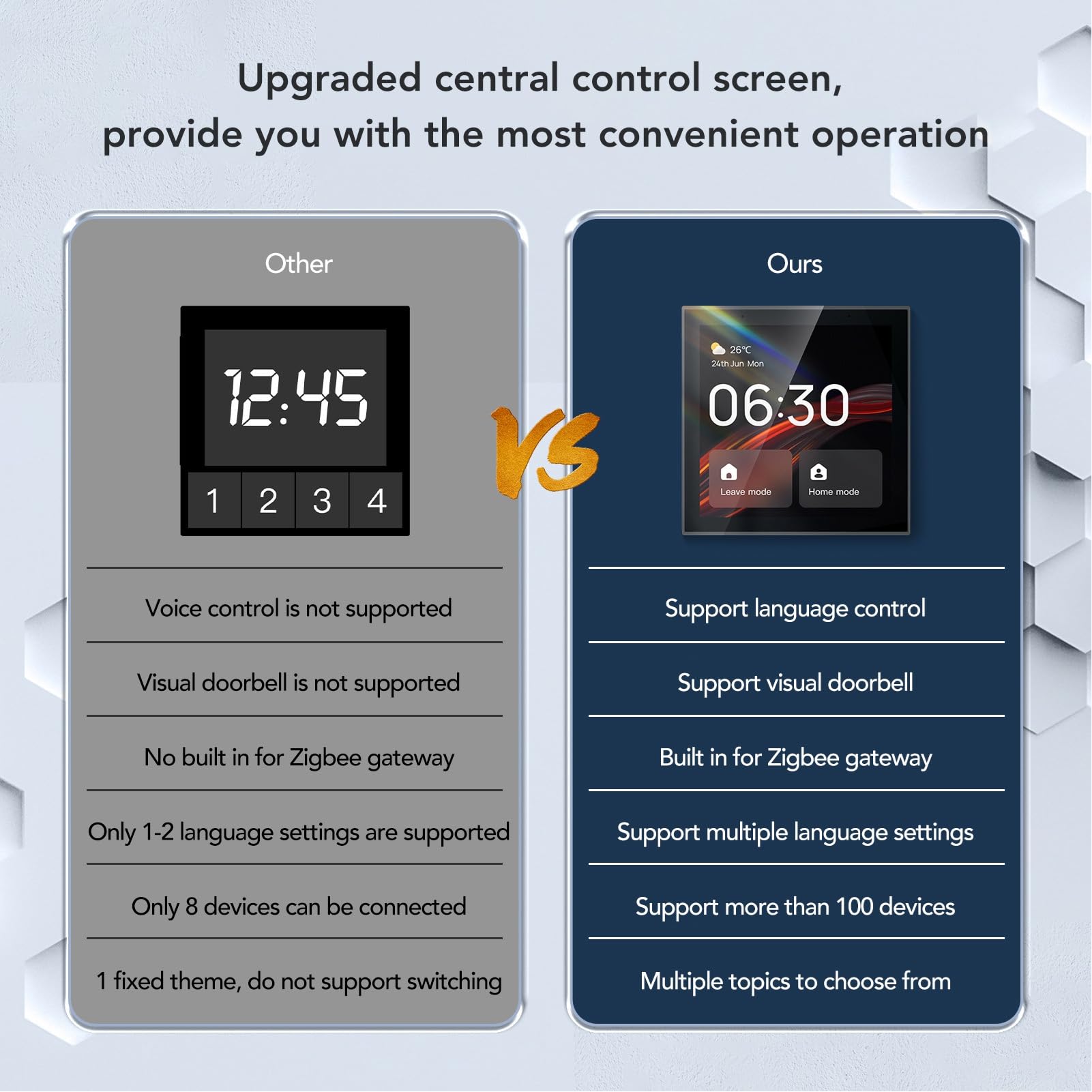 Smart Home Control Panel Touch Screen Voice Inch Smart Scene Wall Switch