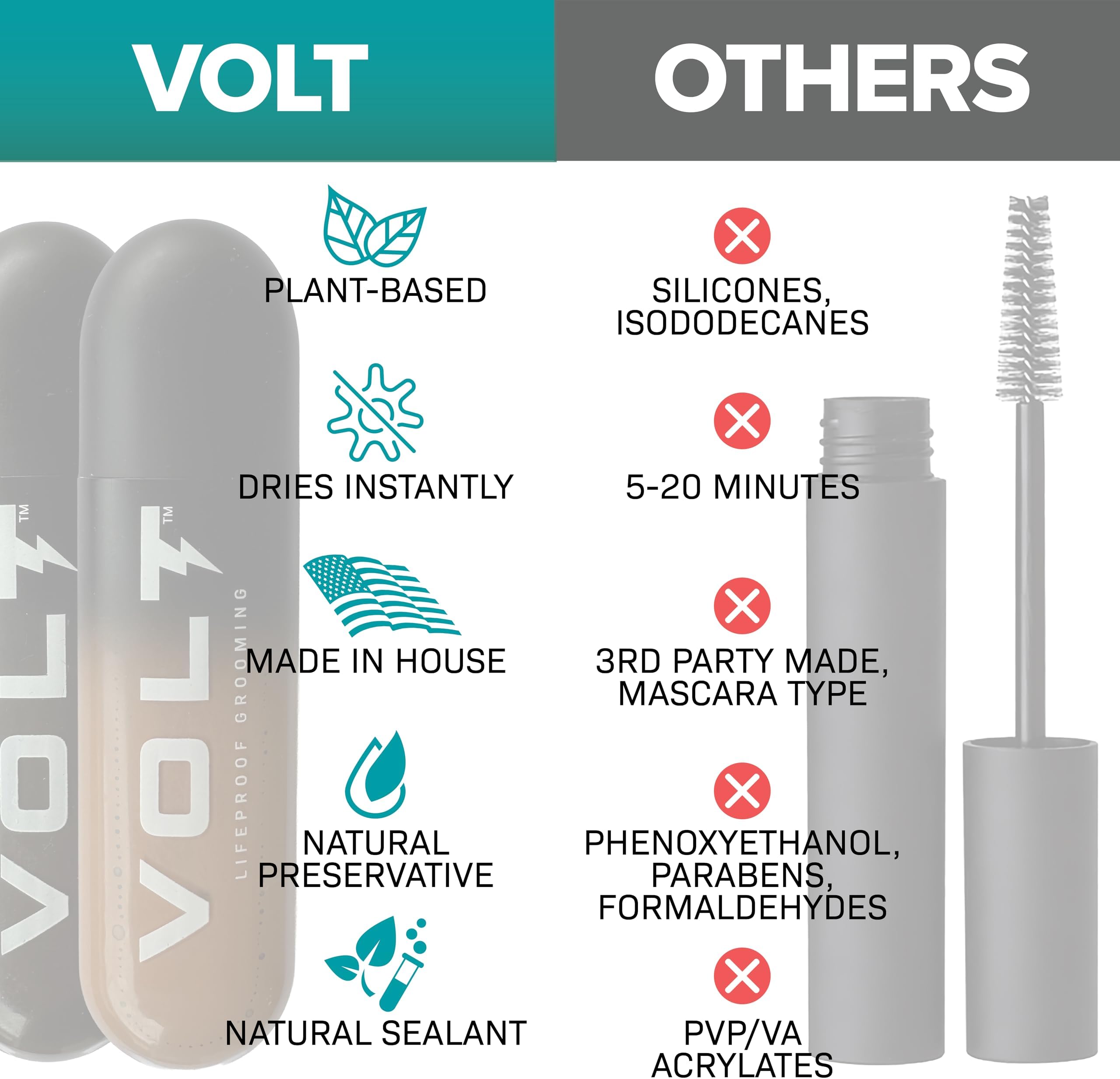 VOLT Grooming Instant Beard Color ECO 2 Pack Refill - Smudge and Water Resistant Quick Drying Brush on Color for Beards, Mustaches, and Eyebrows, Chestnut (Brown/Red)