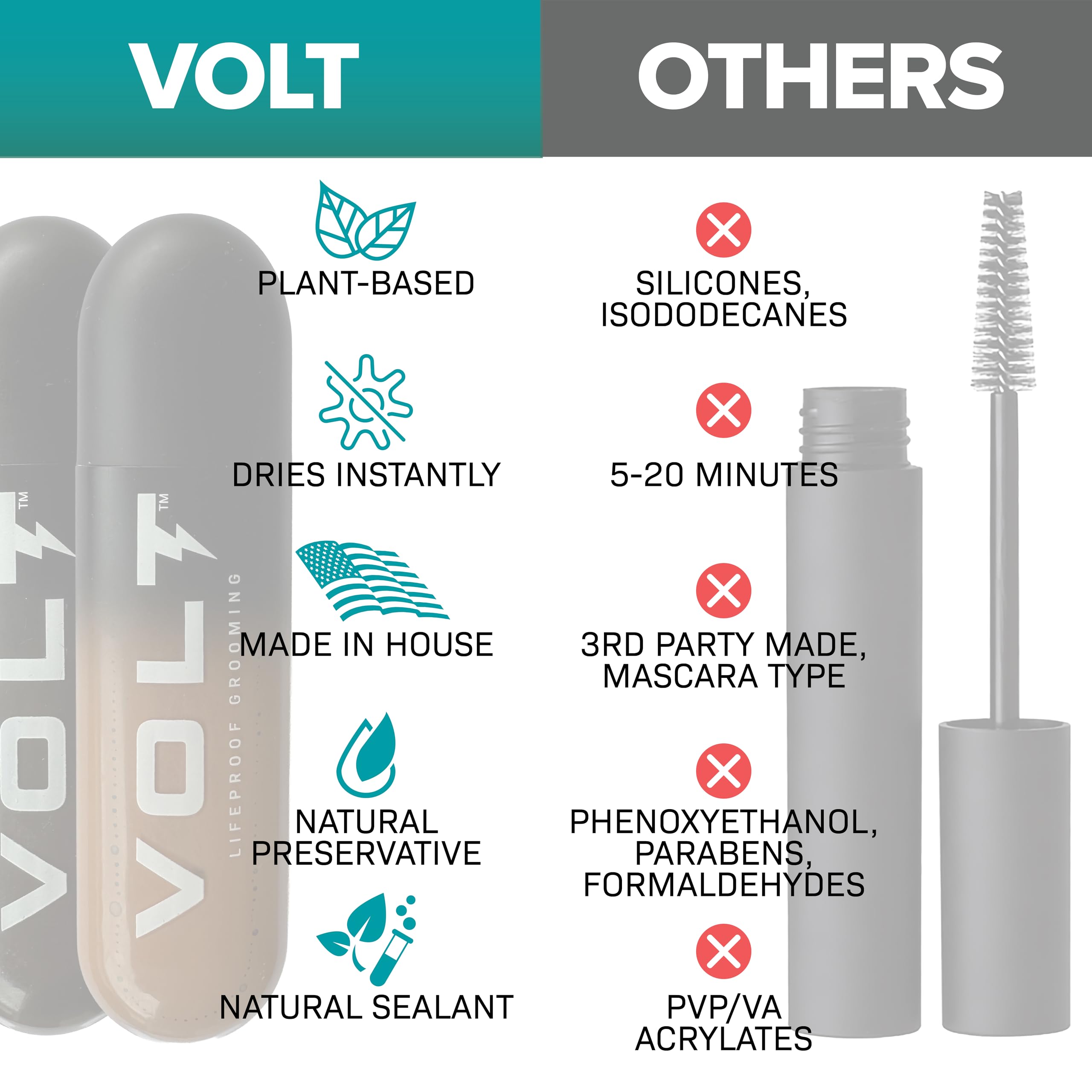 VOLT Grooming Temporary Instant Beard Color ECO 2 Pack Refill - Quick Drying Plant Based Hypoallergenic Brush on Color for Beards, Mustaches, and Eyebrows, Bark (Dark Brown)