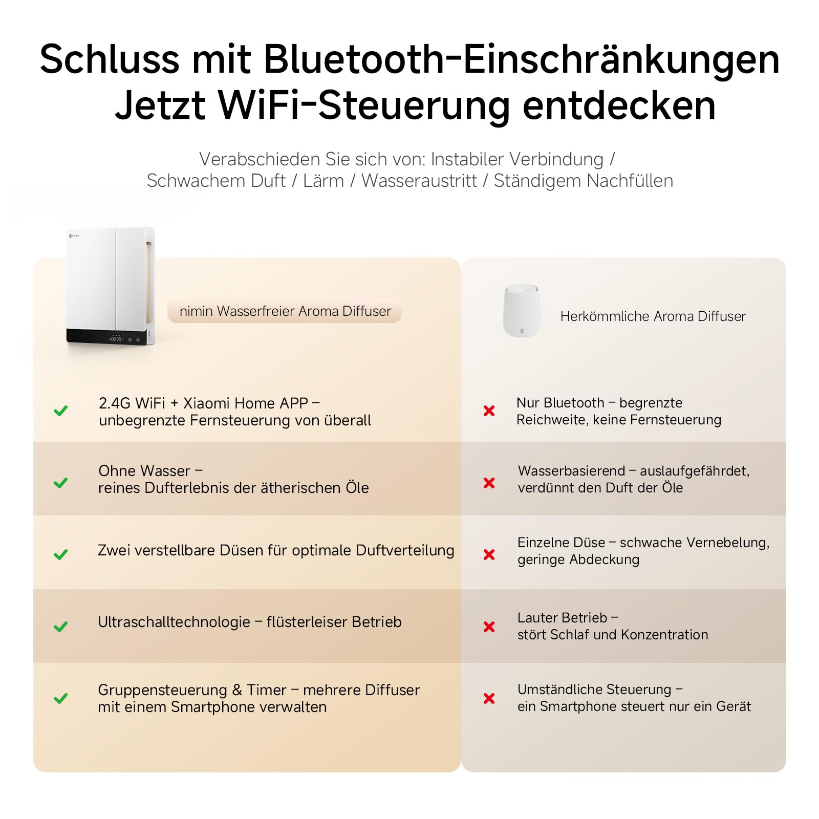 Smart WLAN Aroma Diffuser mit App – ätherische Öle Diffusor, Aromatherapie-Duftöldiffusor, Ultraschallvernebler, Air Diffuser, 2x230ml Doppelkammer-Doppeldüse, Wand/Tisch, Zuhause/Büro/Hotel
