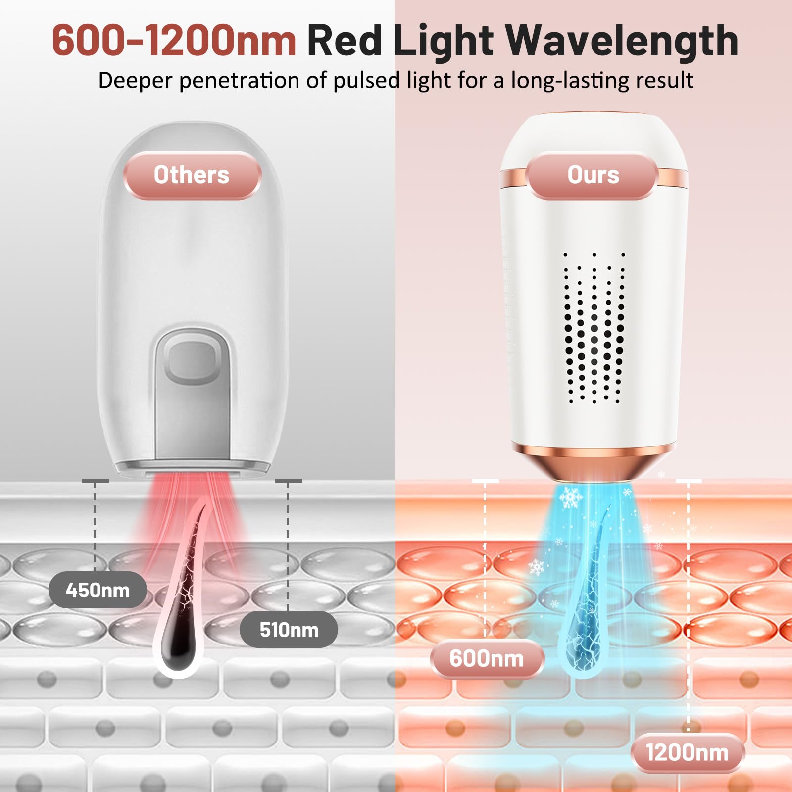 Depiladora Laser IPL con Función de Enfriamiento, 3 en 1 HR/RA/SC IPL Depiladora de Luz Pulsada, 9 Nivel de Energía Depilacion Laser Casa para Mujeres y Hombres Cara Cuerpo Bikini