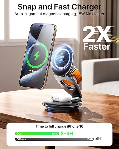 Miniatura 2 de EXW Estación de carga de viaje para cargador Magsafe, estación de carga inalámbrica para múltiples dispositivos Apple, cargador plegable magnético