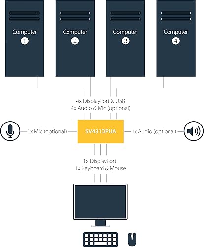 Miniatura 8 de StarTech.com interruptor de 2 puertos, Negro