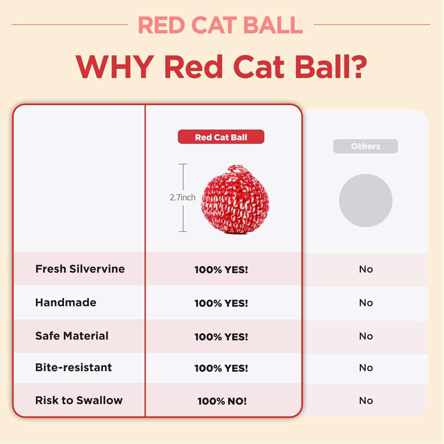 JAYU PET Red Cat Ball, 2.7 inch | W/O Bell Version, Handmade Silvervine with Catnip, Interactive Matatabi Ball, For Indoor Cats & Kittens