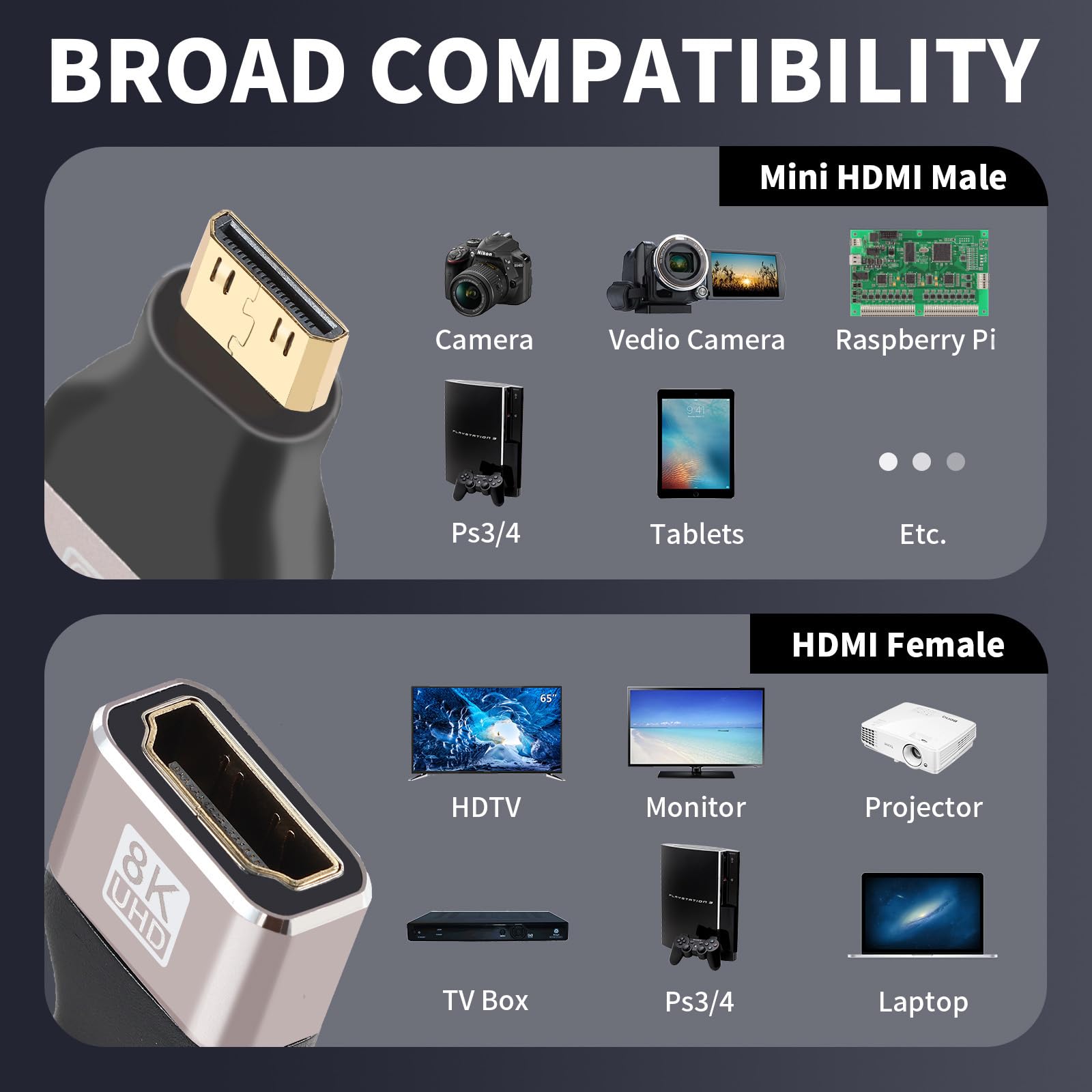 Amazon.com: AIMHDUTY Mini HDMI to HDMI Adapter 2-Pack, Support 8K