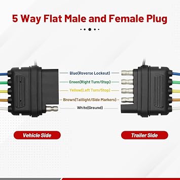 RED WOLF 5-Way Flat Trailer Wire Harness Male & Female Extension Cable Connector Plug Adapter Socket 5 Pins 18 AWG Cable Lead for RV Trailer Marine Caravans Car Truck Vans Boat 1 Pair